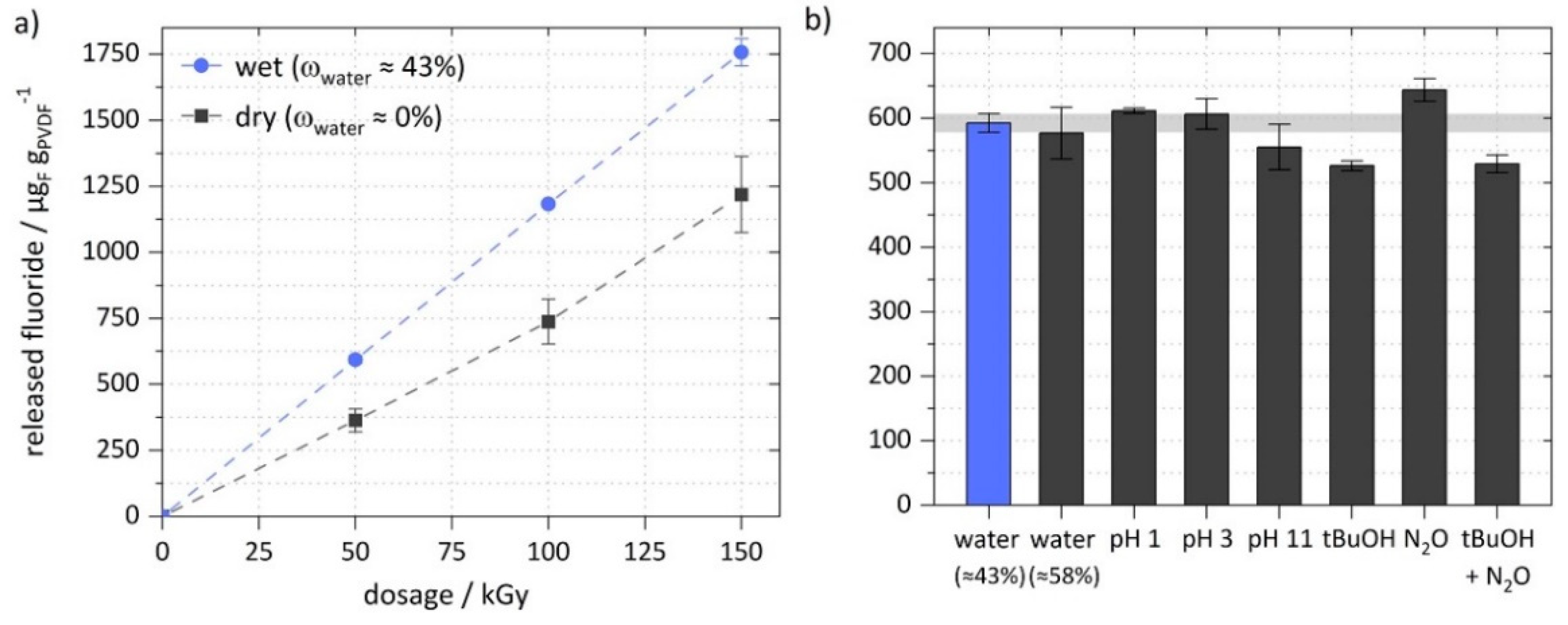 Polymers 13 01849 g006 Polymers 13 01849 g006