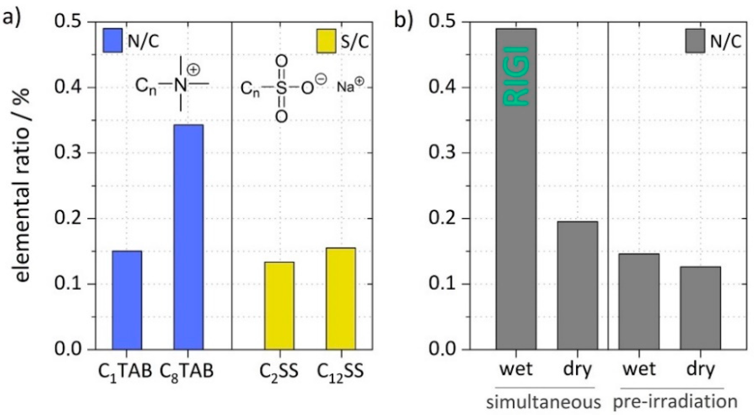 Polymers 13 01849 g007 Polymers 13 01849 g007