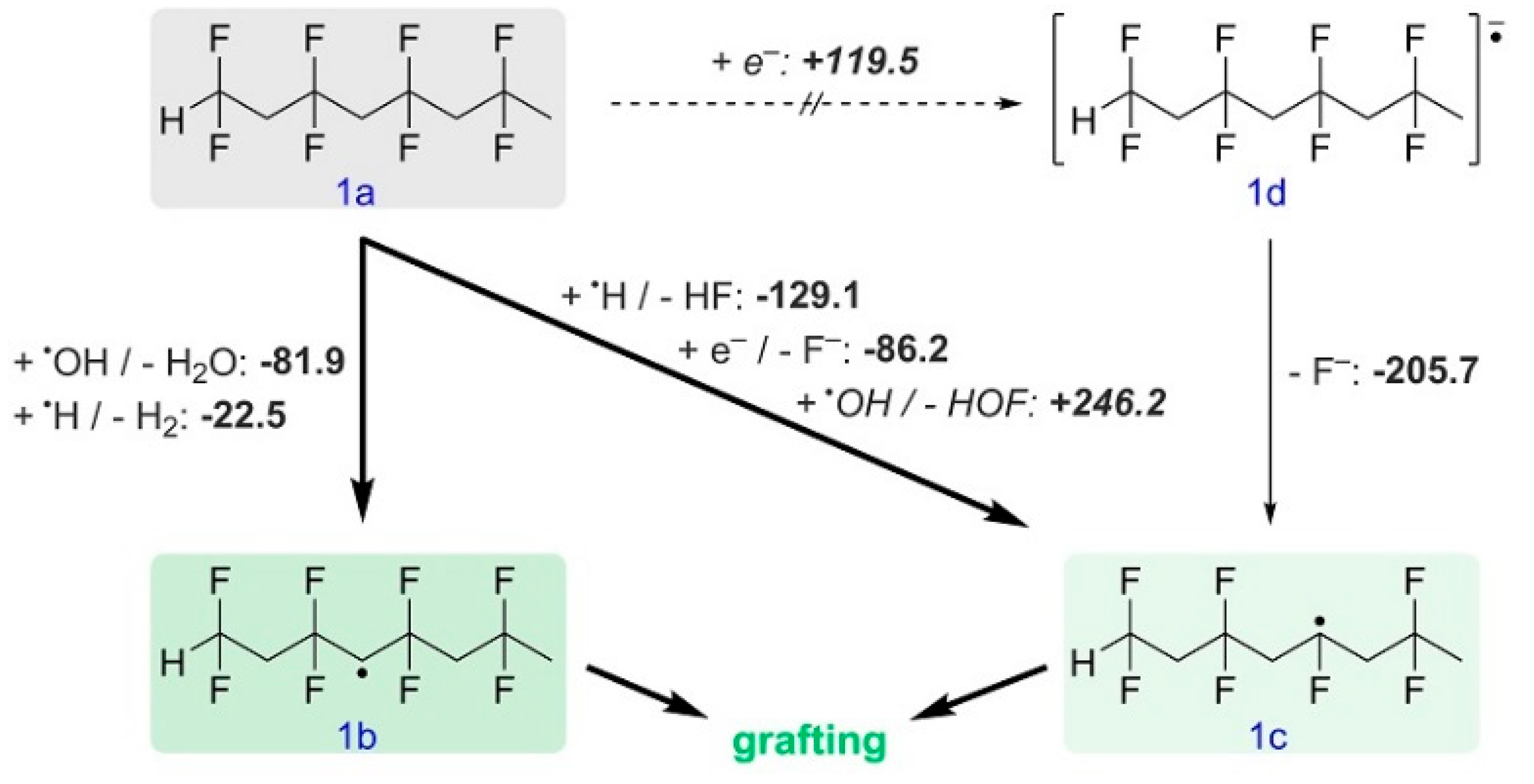Polymers 13 01849 sch001 Polymers 13 01849 sch001