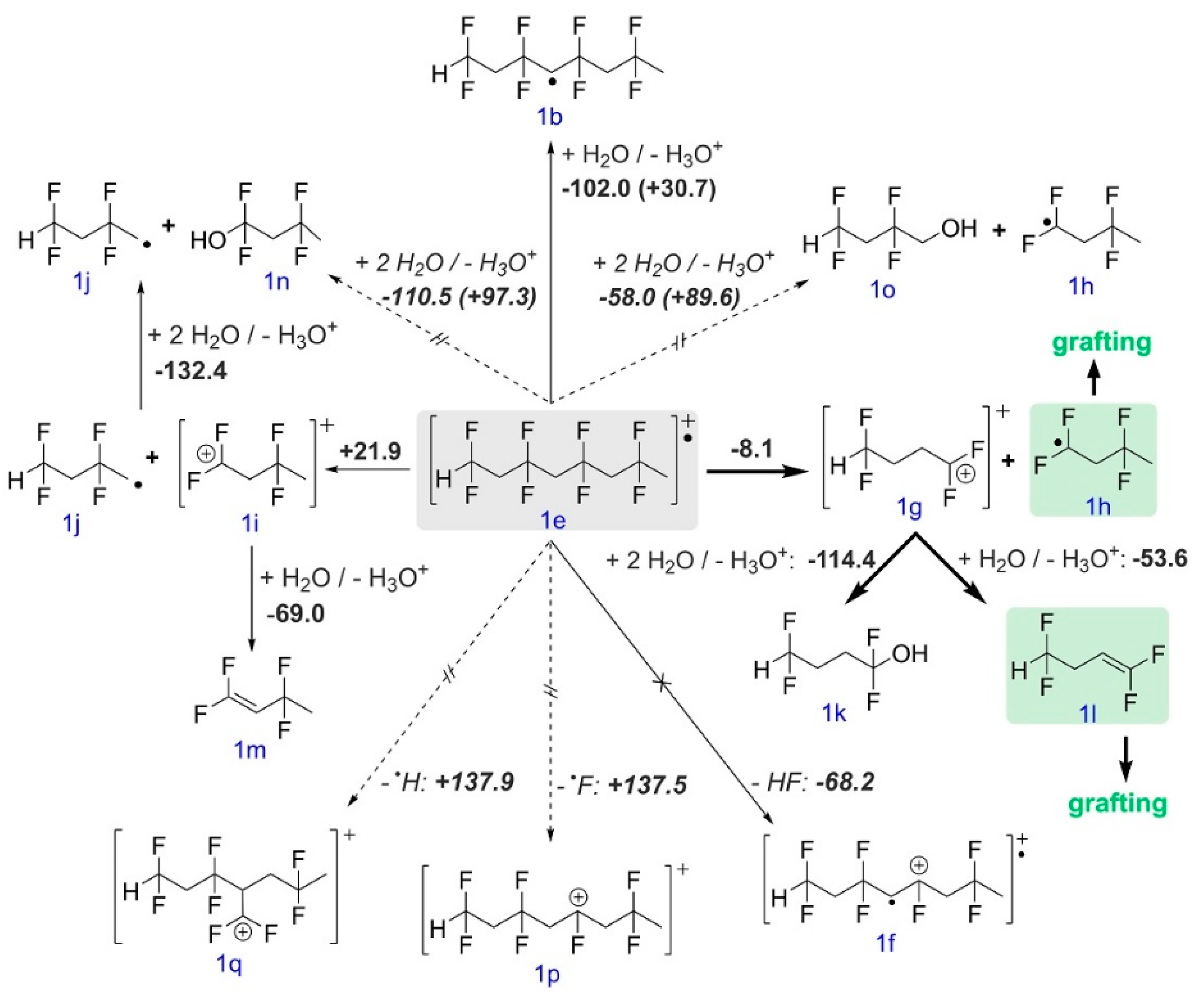 Polymers 13 01849 sch002 Polymers 13 01849 sch002