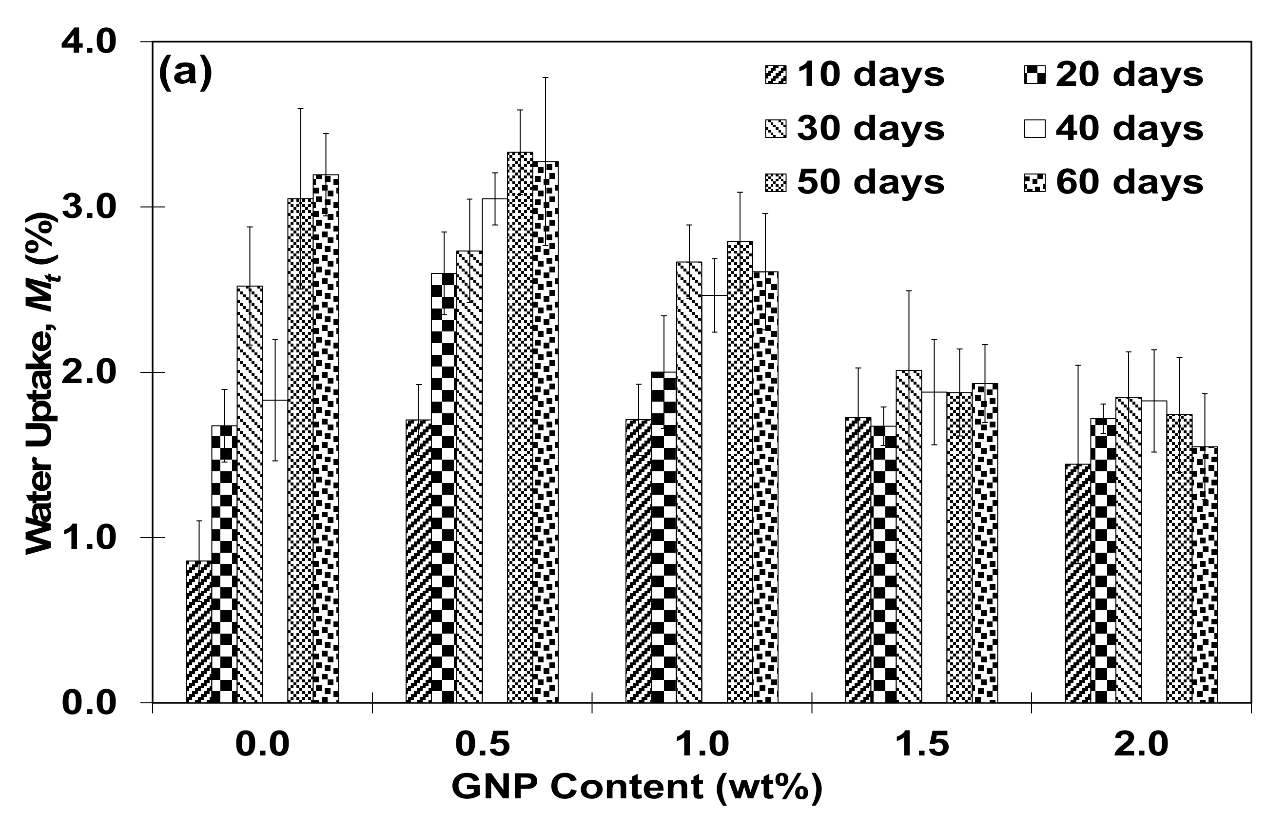 Polymers 13 01850 g005a
