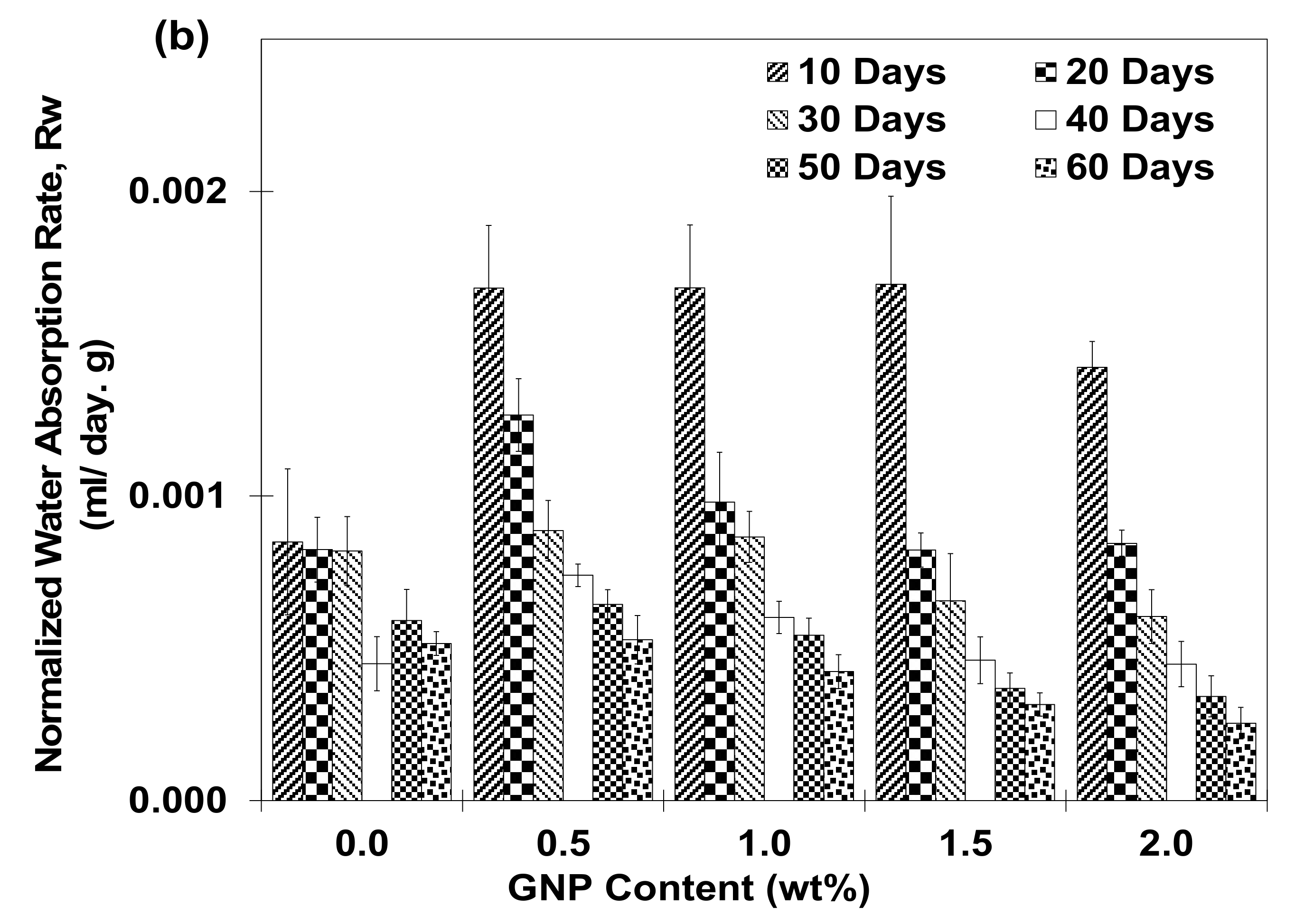Polymers 13 01850 g005b