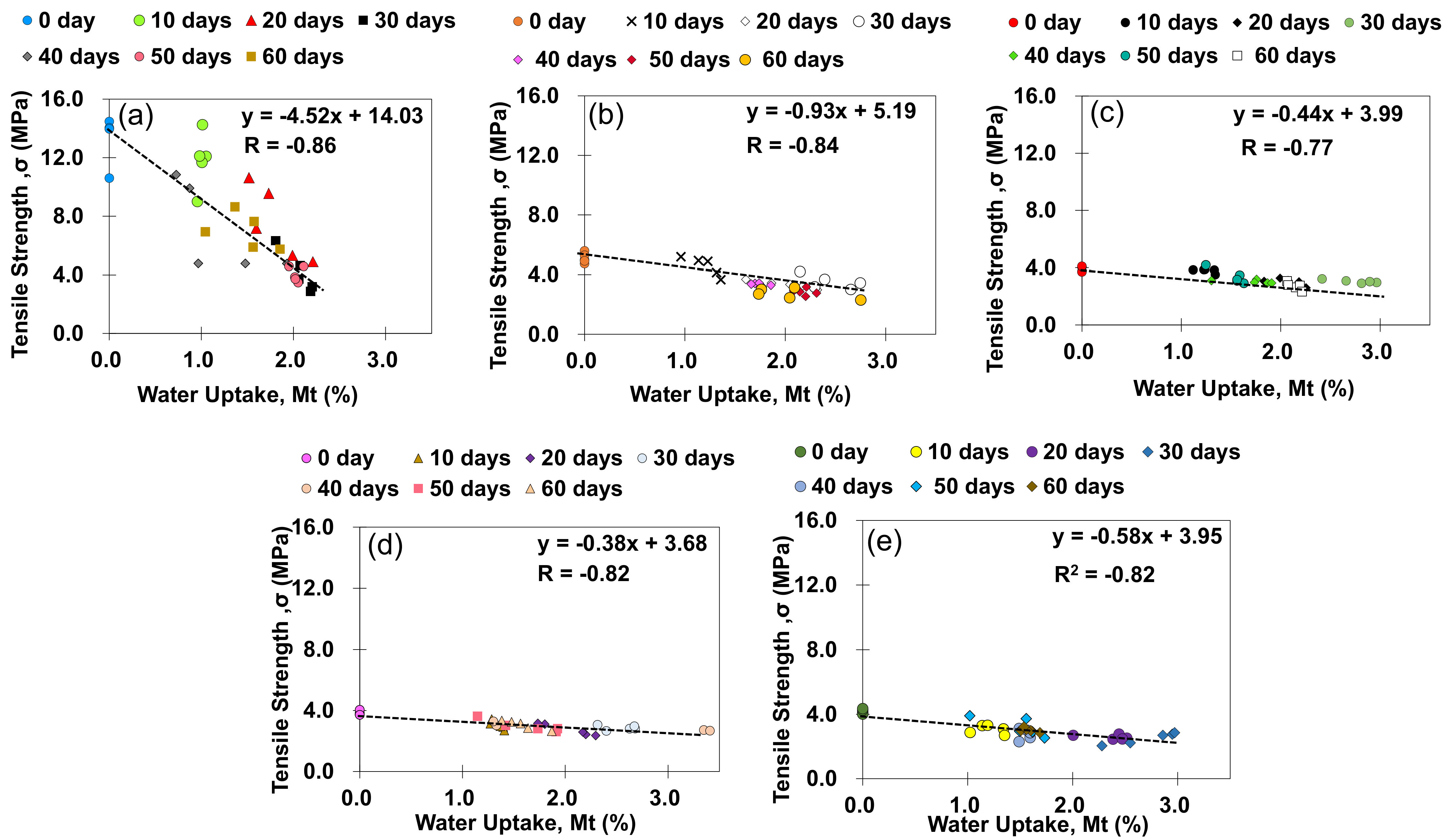 Polymers 13 01850 g006