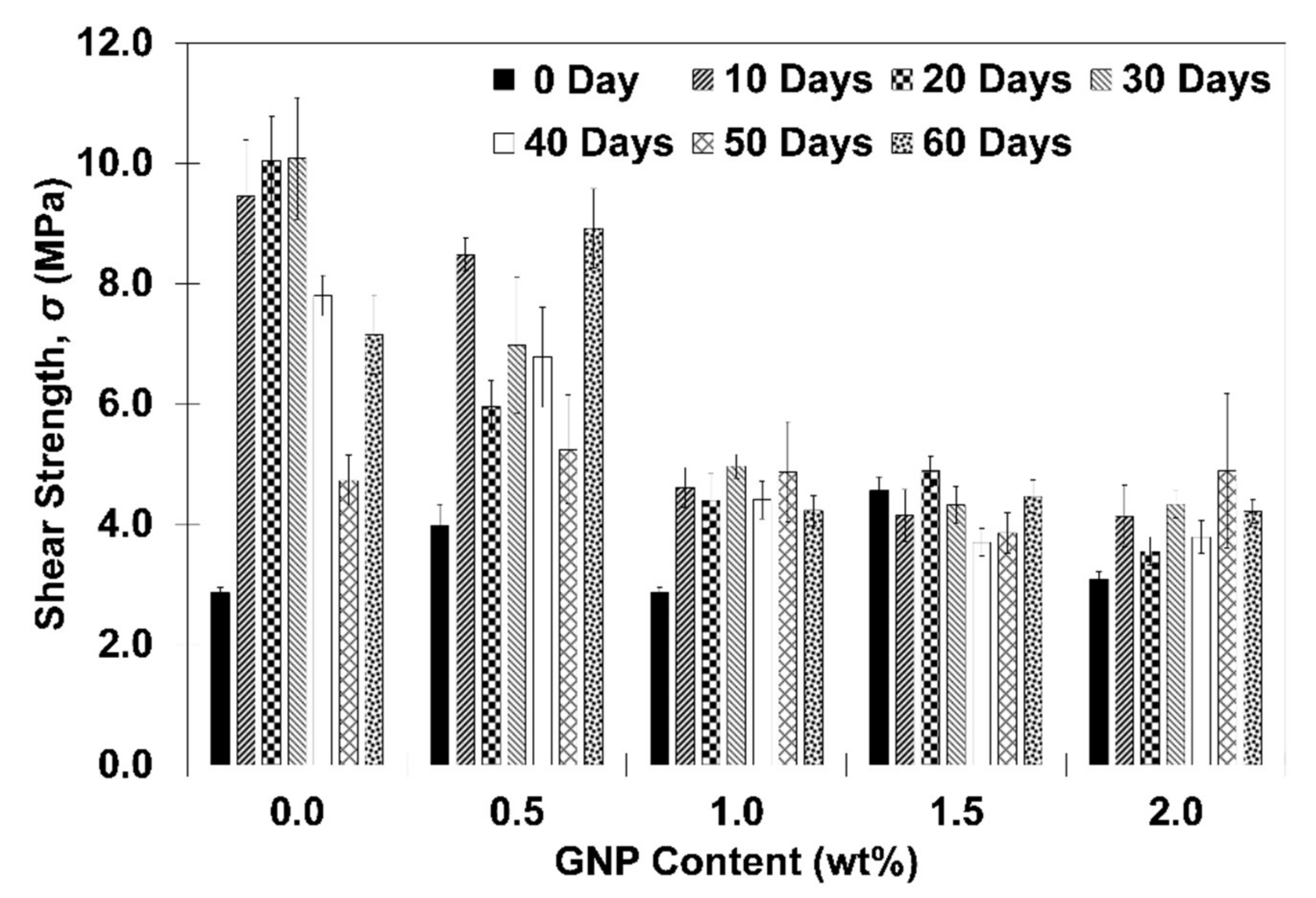 Polymers 13 01850 g007