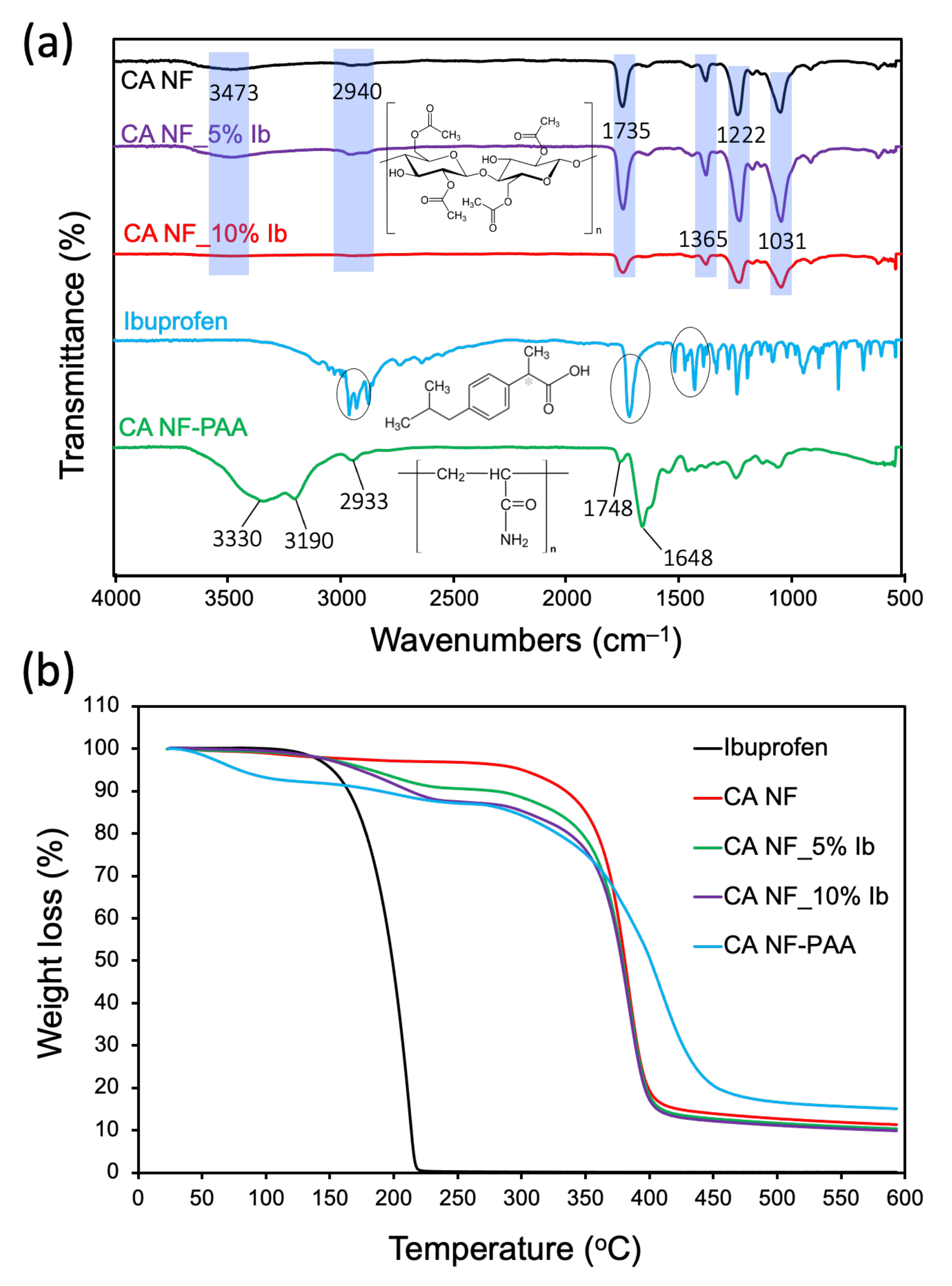 Polymers 13 01863 g002