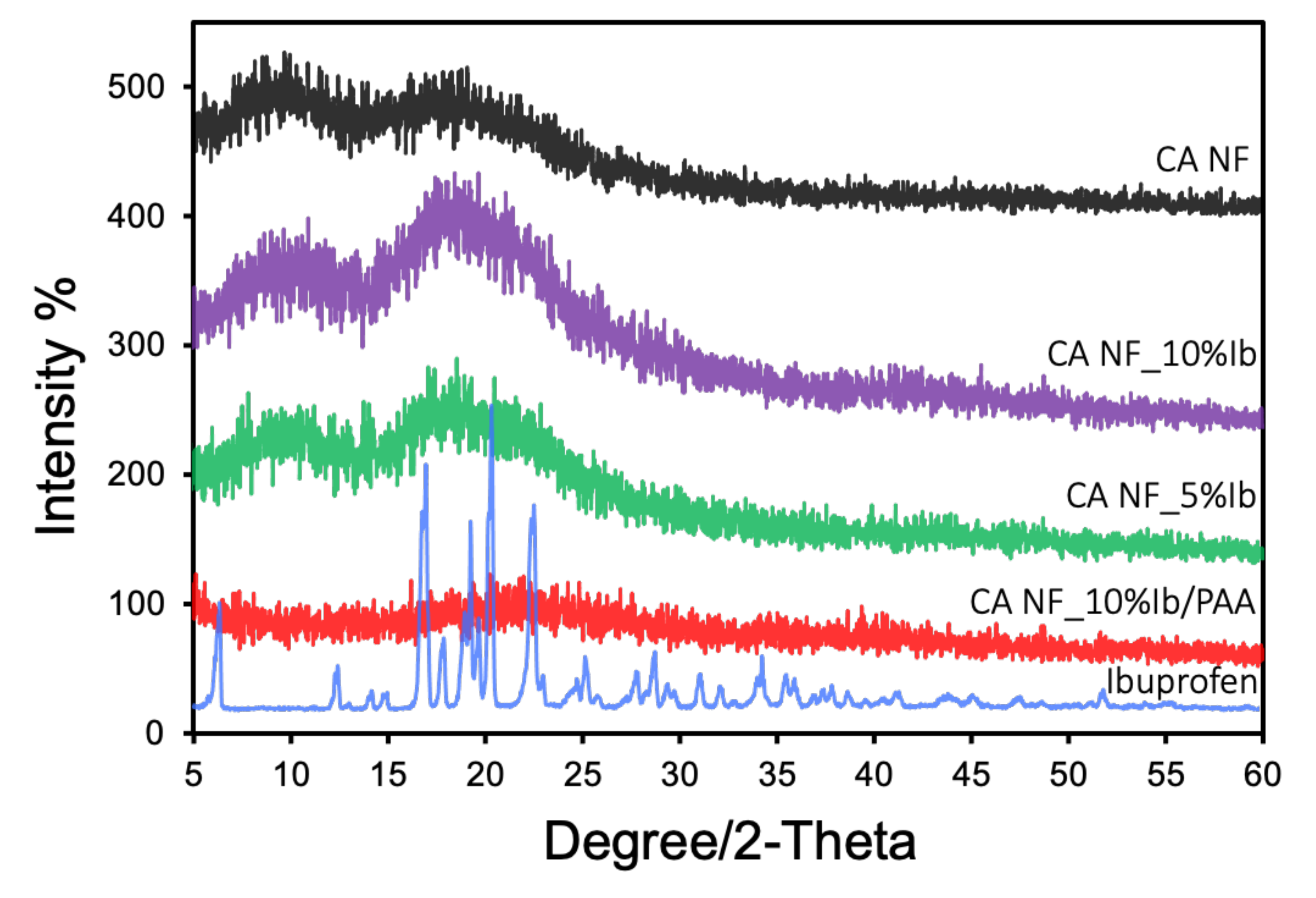Polymers 13 01863 g003