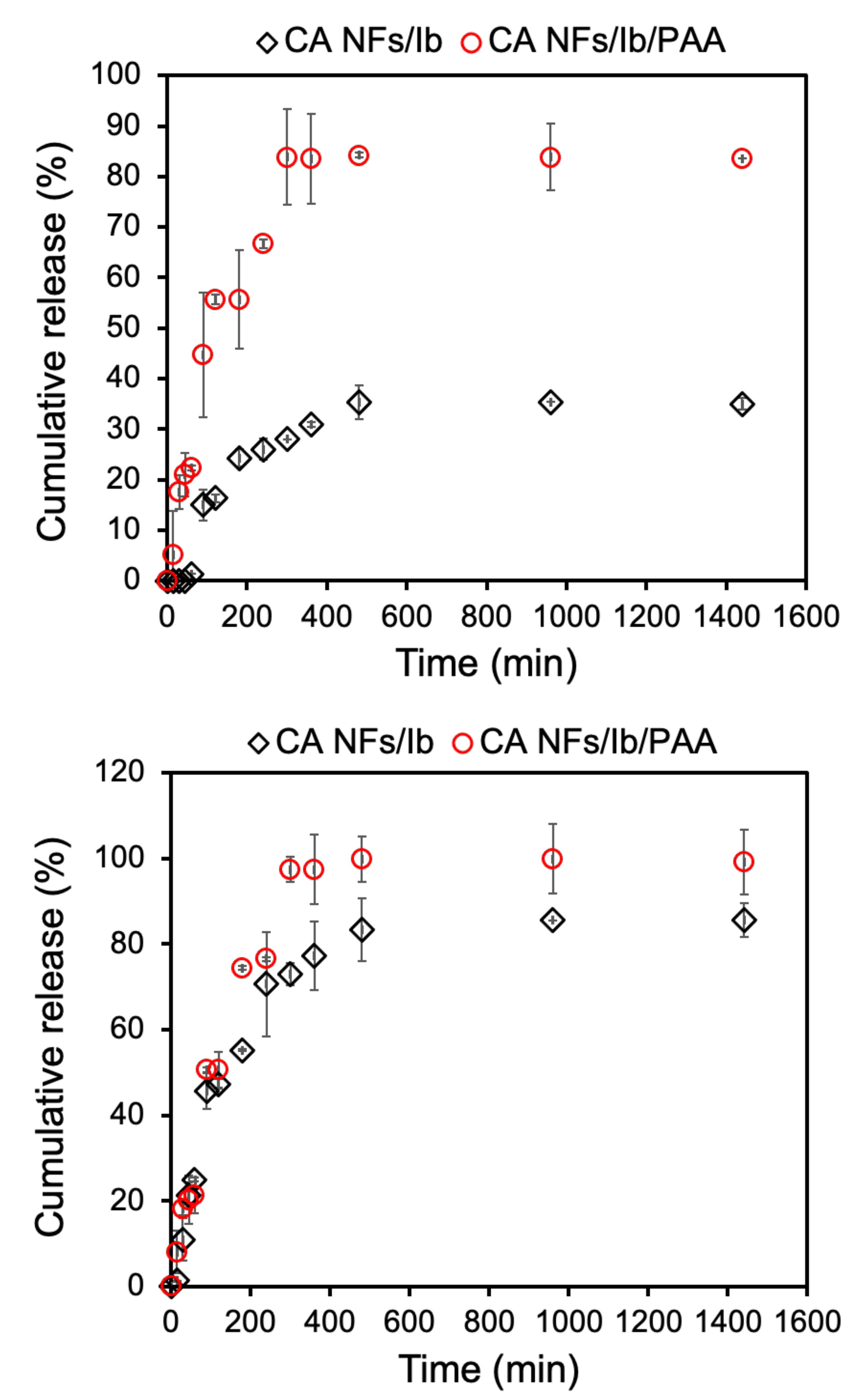 Polymers 13 01863 g005