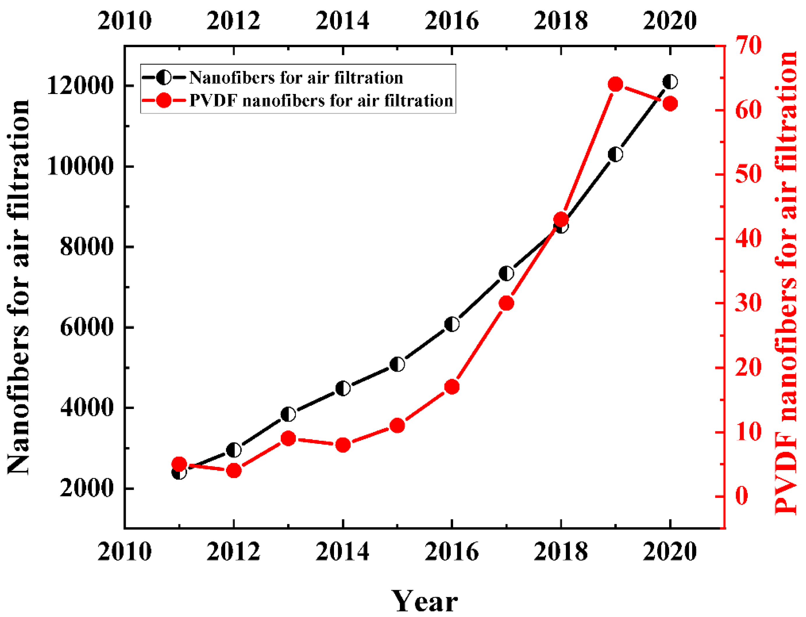 Polymers 13 01864 g002