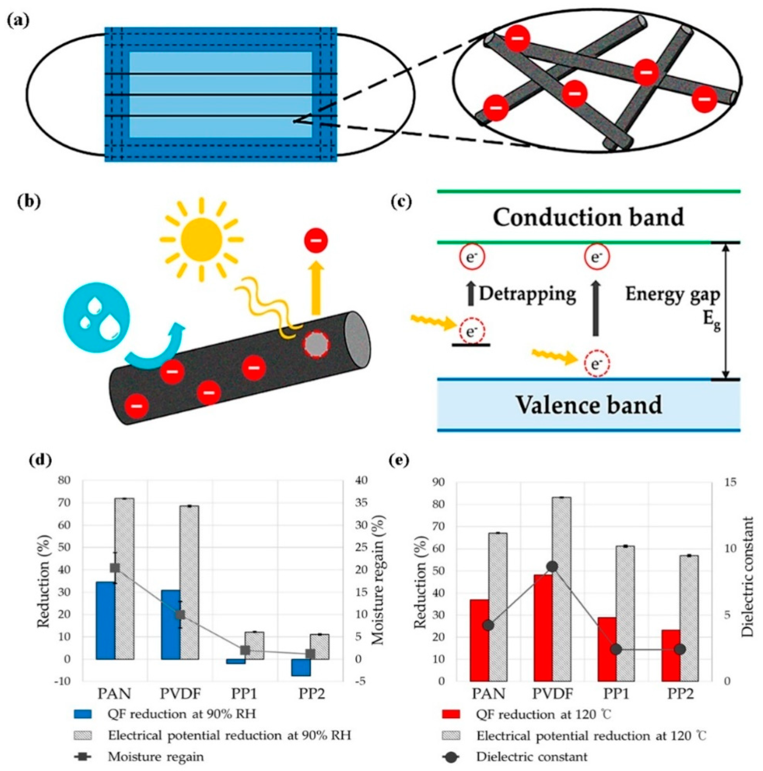 Polymers 13 01864 g009