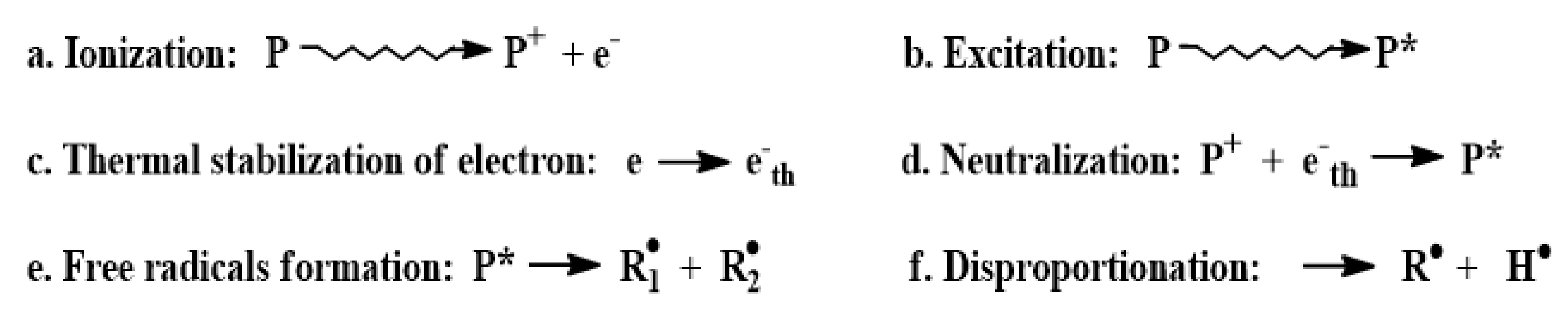 Polymers 13 01865 g002