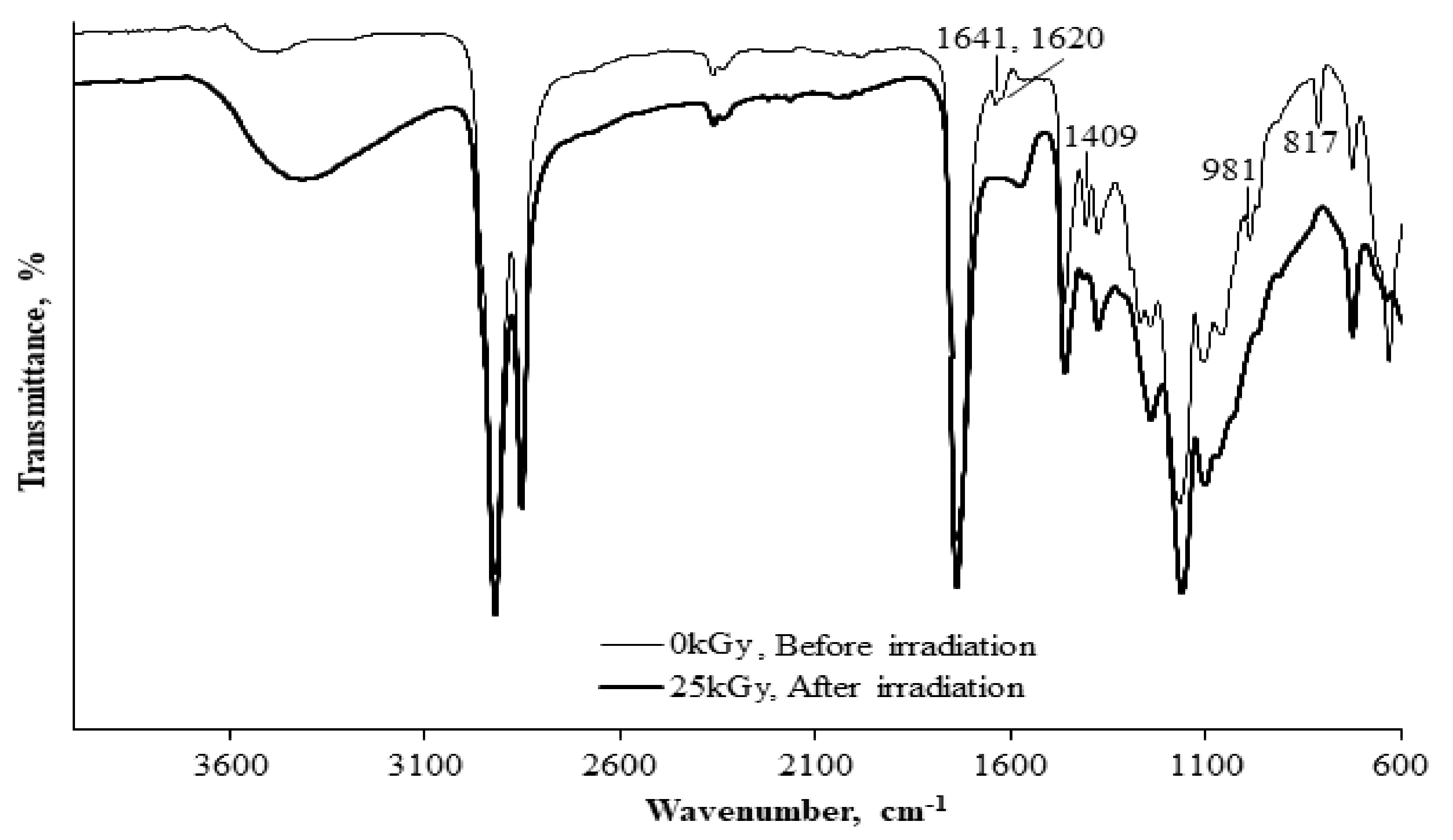 Polymers 13 01865 g012