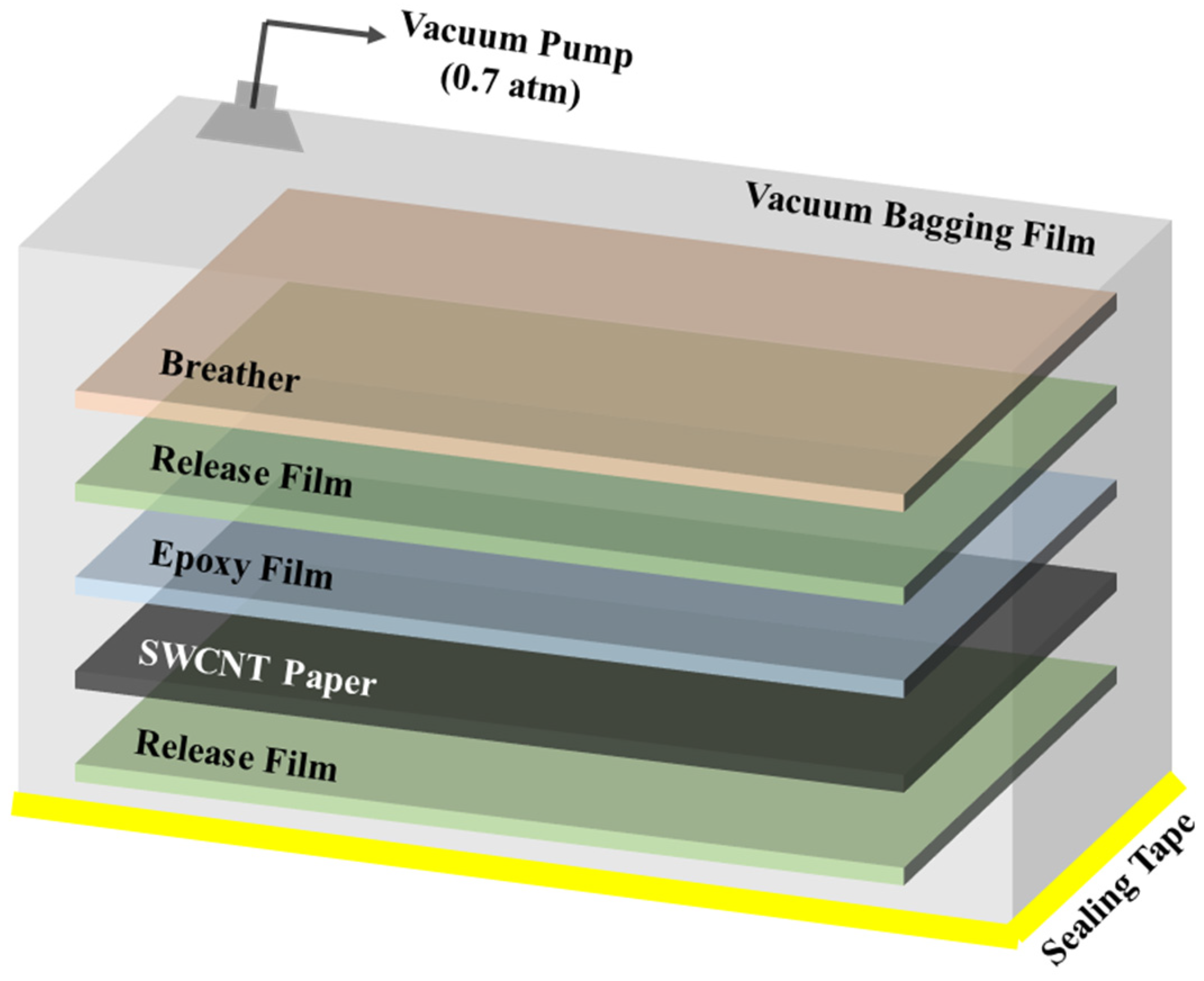 Polymers 13 01867 g001