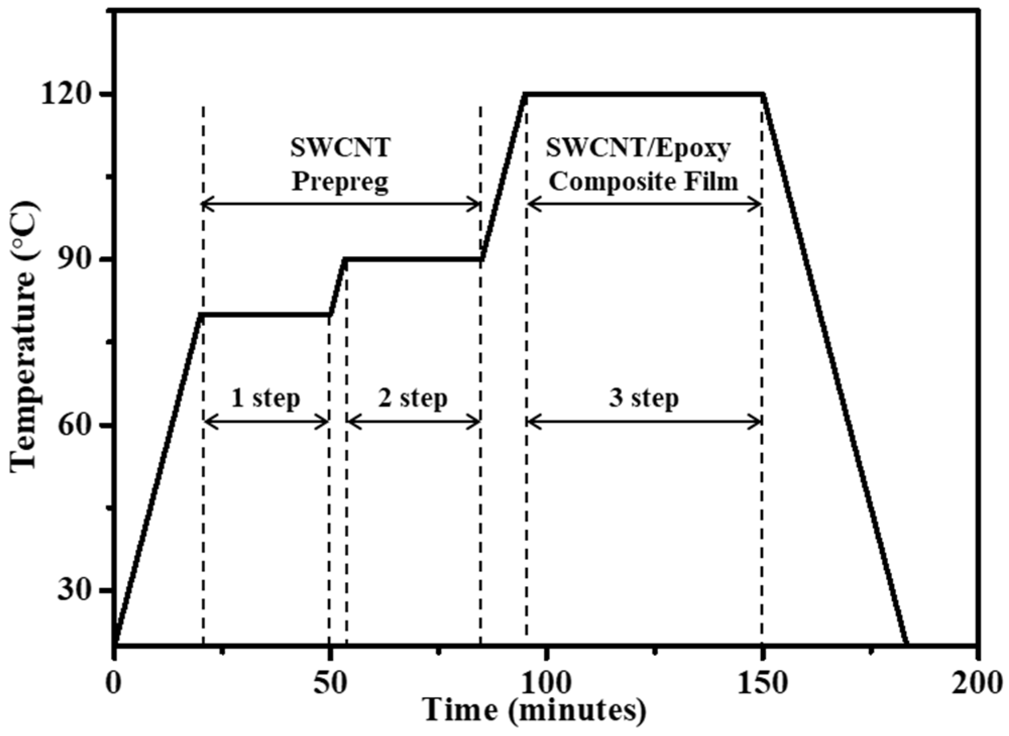 Polymers 13 01867 g002