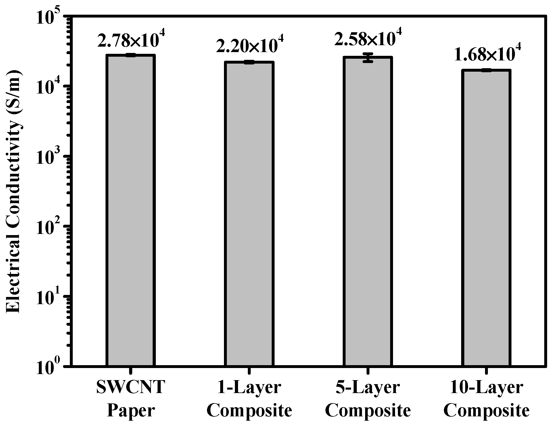 Polymers 13 01867 g005