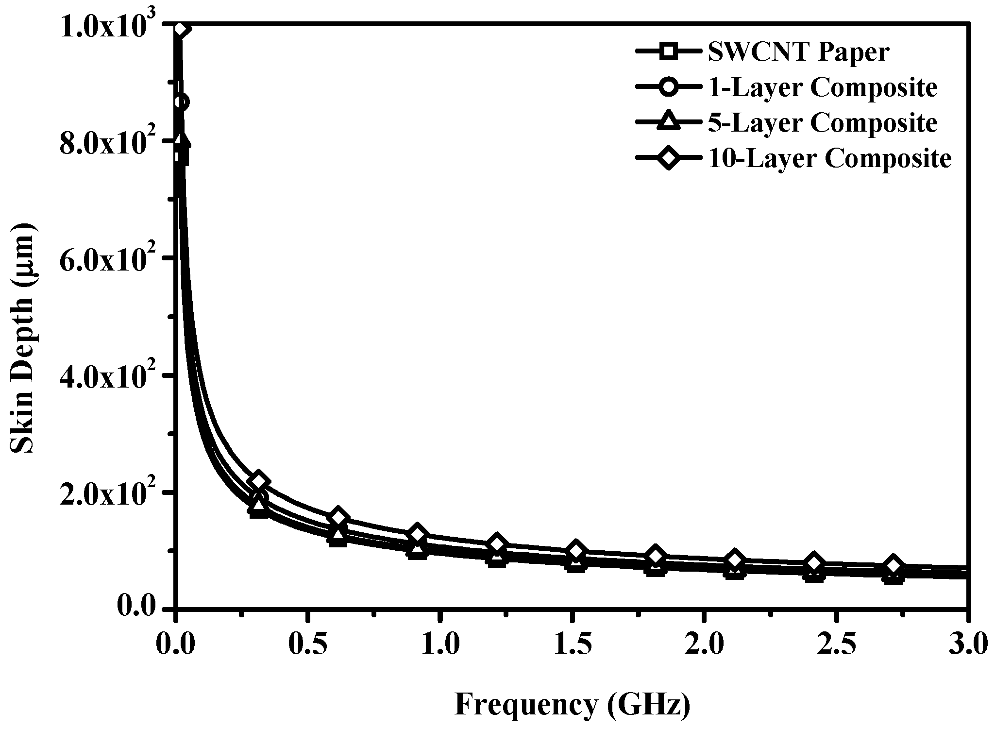 Polymers 13 01867 g007