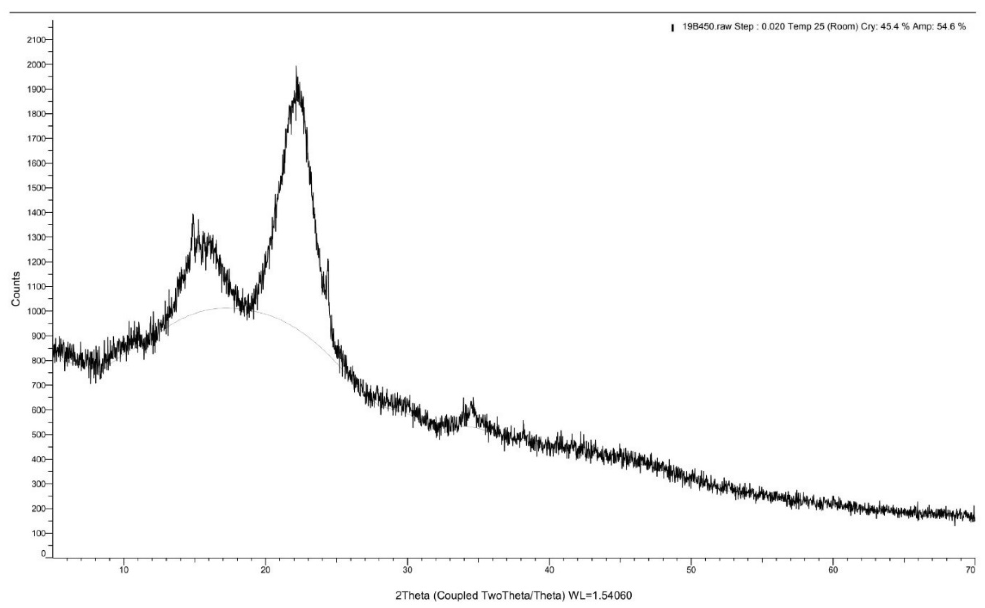 Polymers 13 01868 g004 Polymers 13 01868 g004