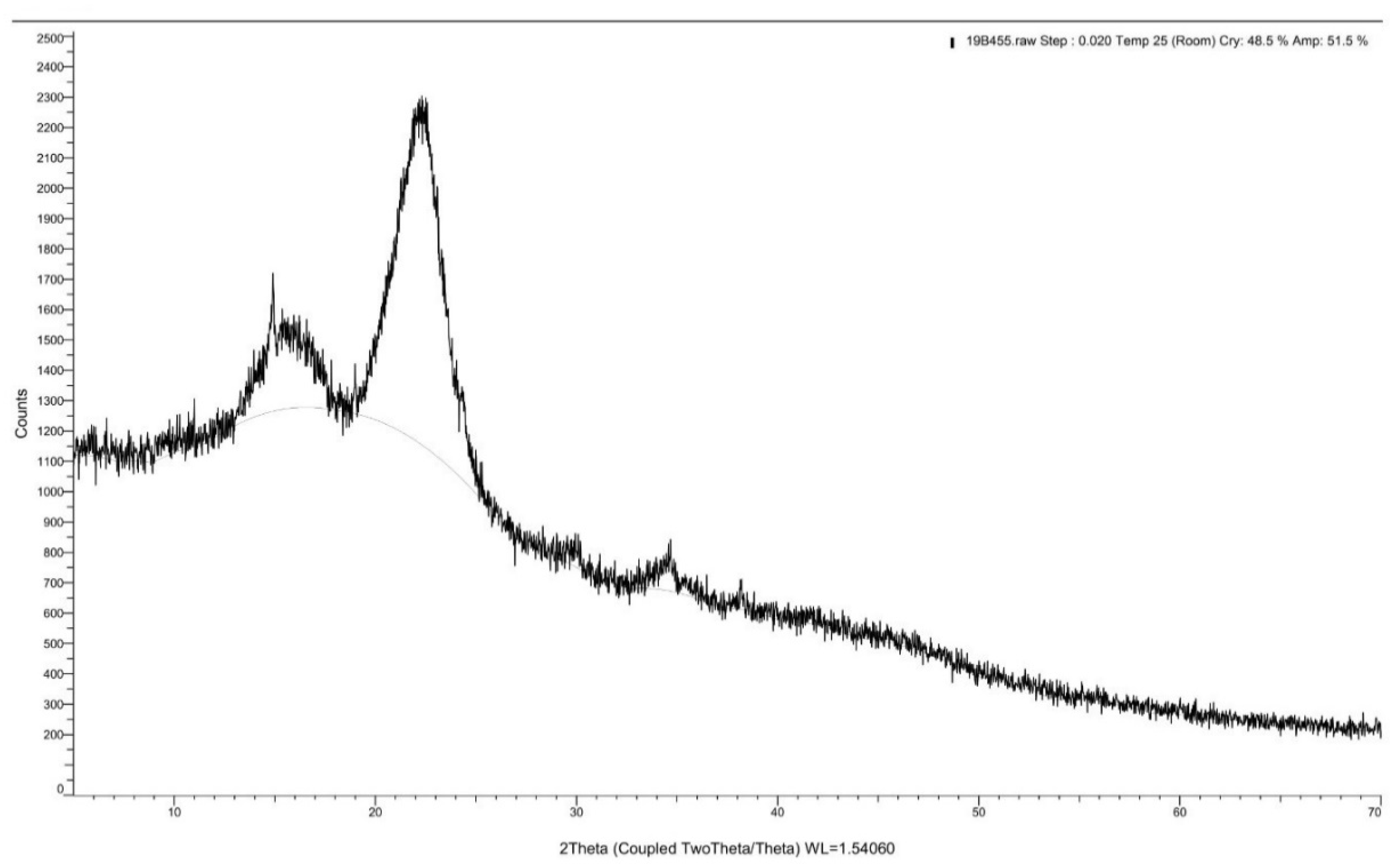 Polymers 13 01868 g005 Polymers 13 01868 g005