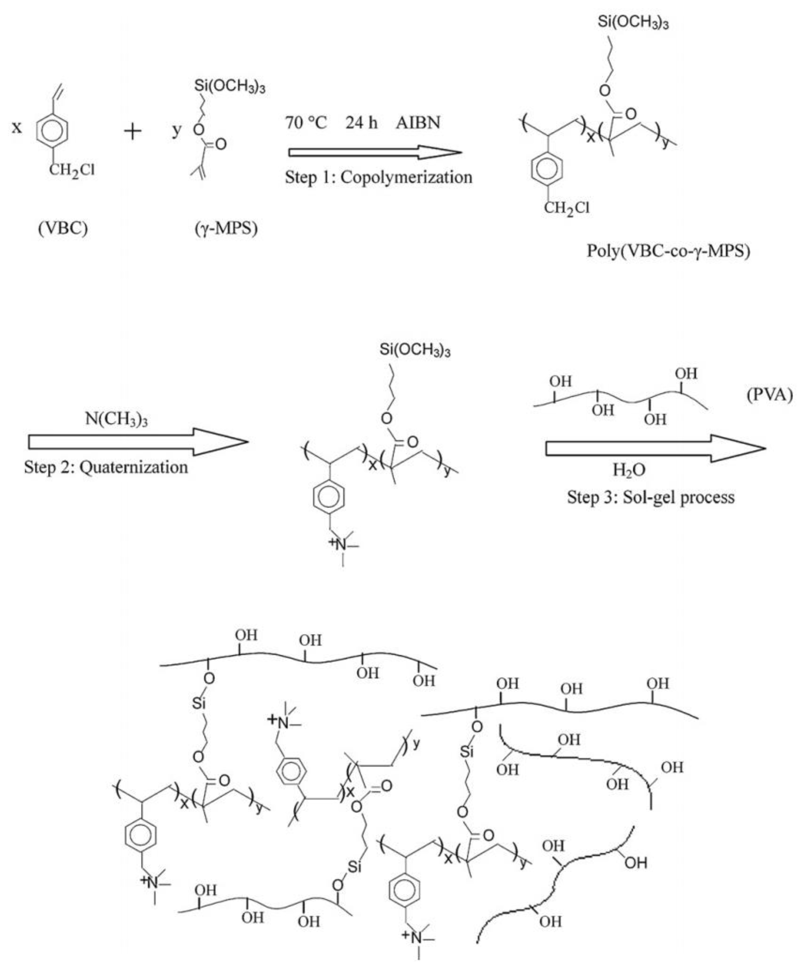 Polymers 13 01874 g003 Polymers 13 01874 g003