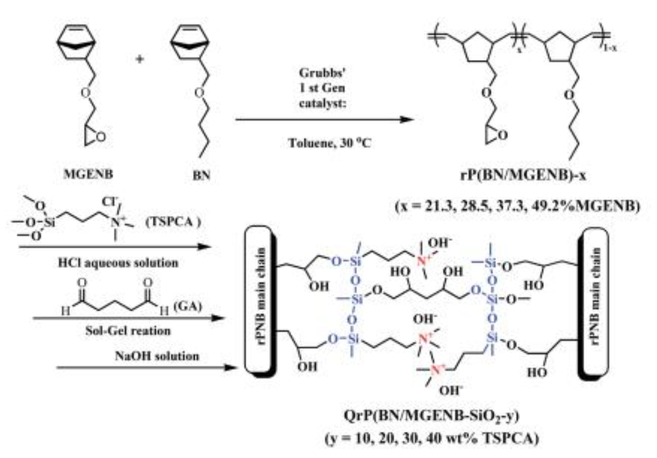 Polymers 13 01874 g006 Polymers 13 01874 g006