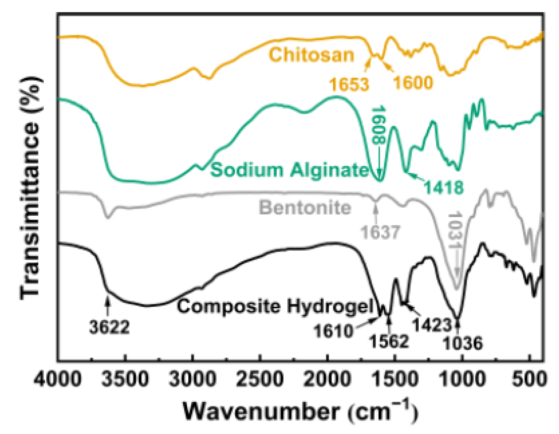 Polymers 13 01891 g002 Polymers 13 01891 g002