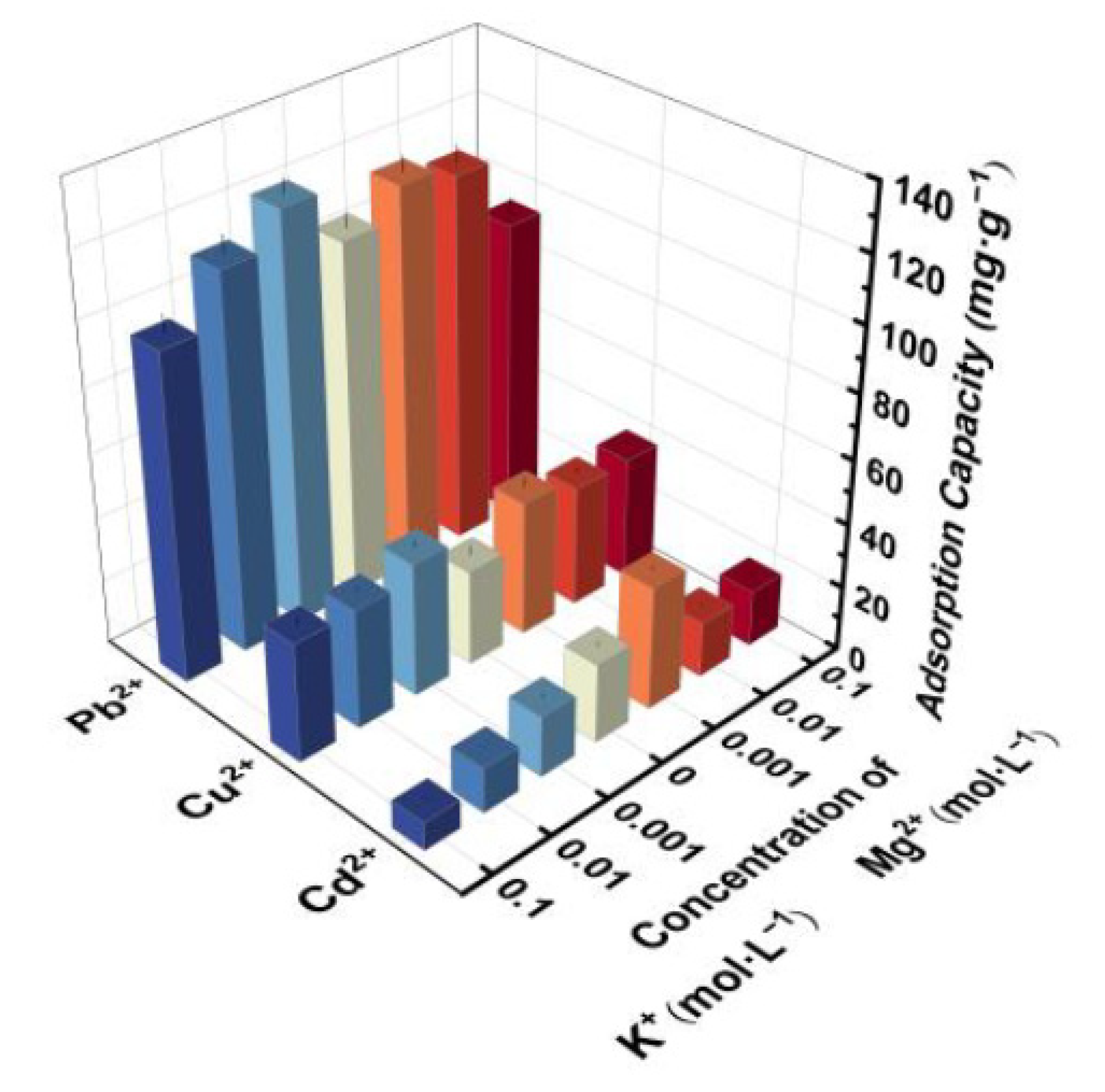Polymers 13 01891 g007 Polymers 13 01891 g007