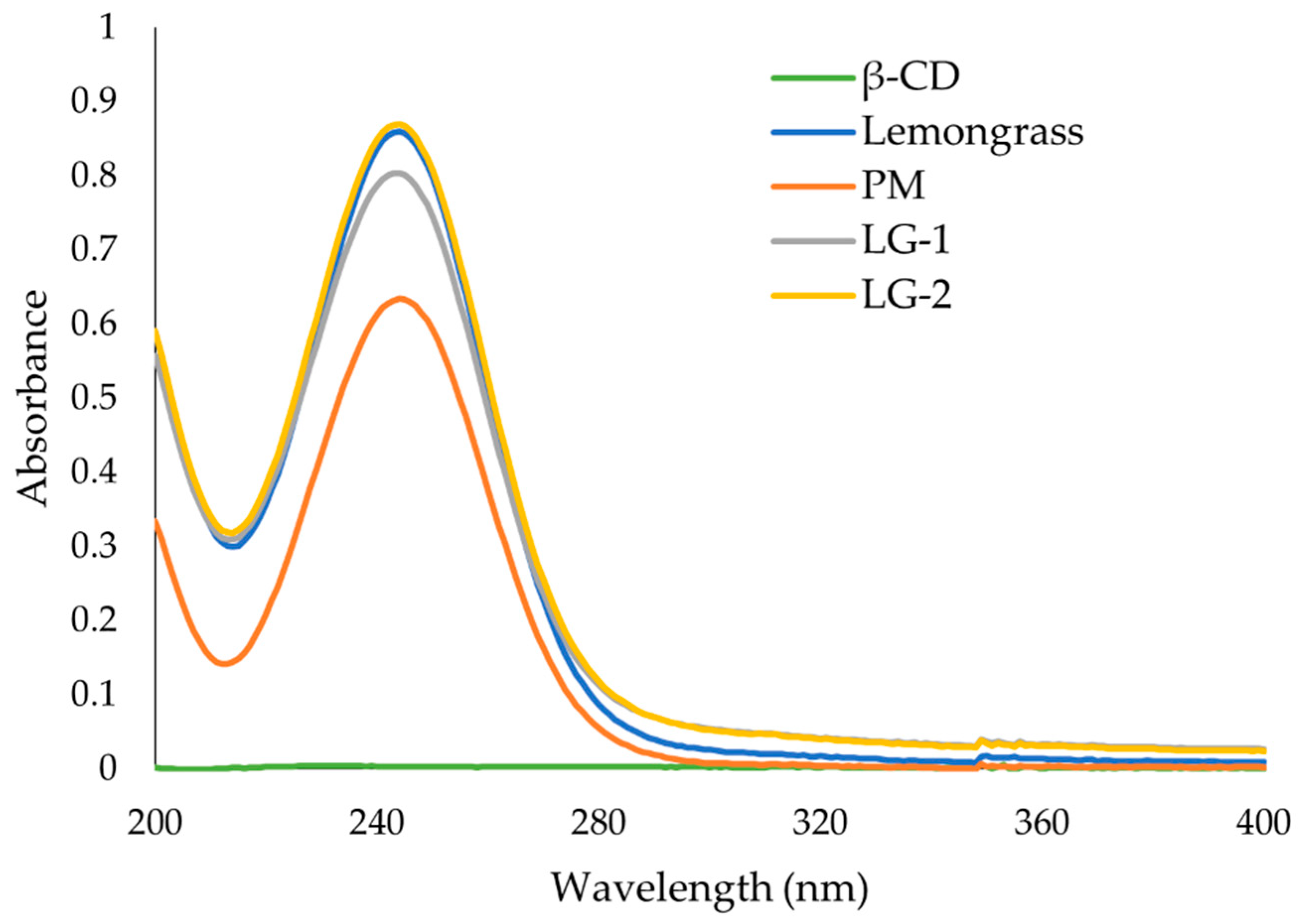 Polymers 13 01892 g008 Polymers 13 01892 g008