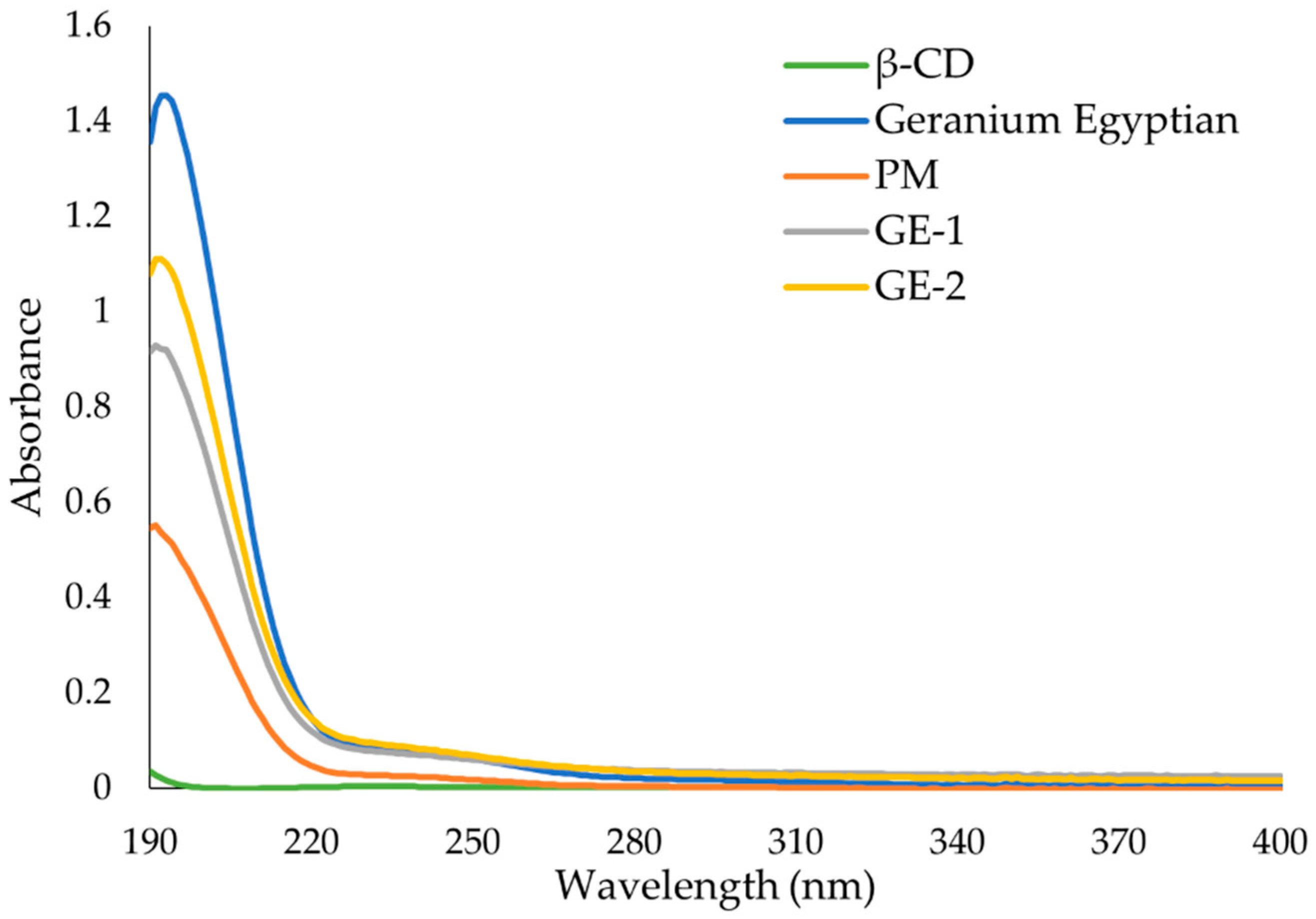 Polymers 13 01892 g010 Polymers 13 01892 g010