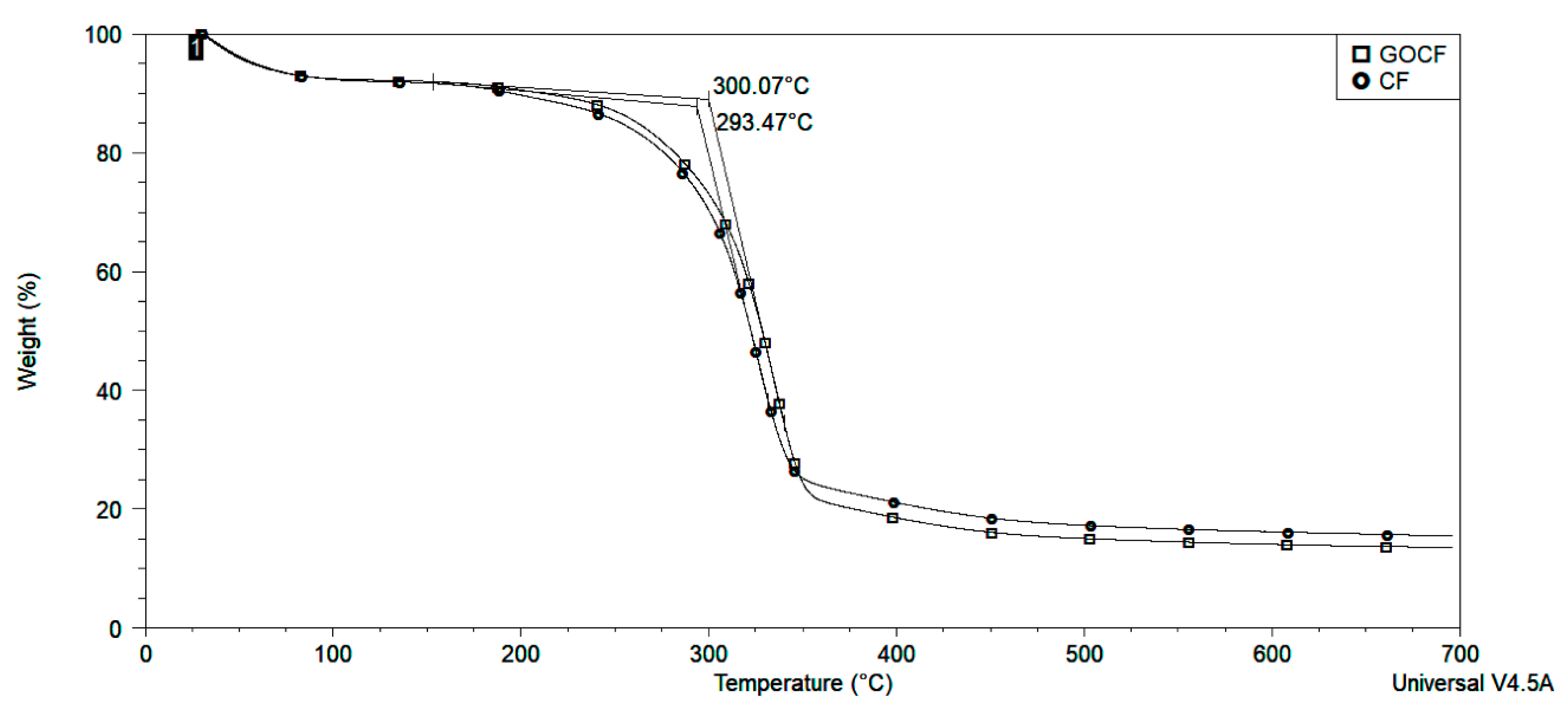 Polymers 13 01897 g002