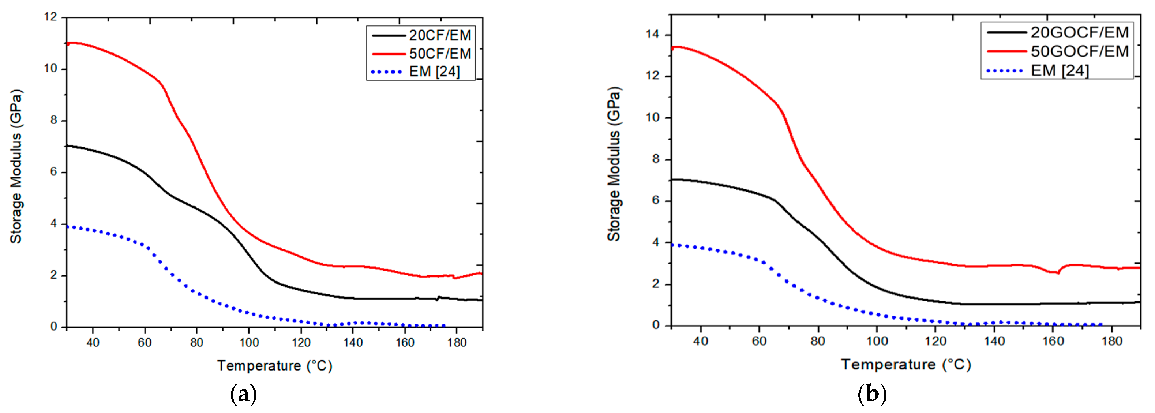 Polymers 13 01897 g003