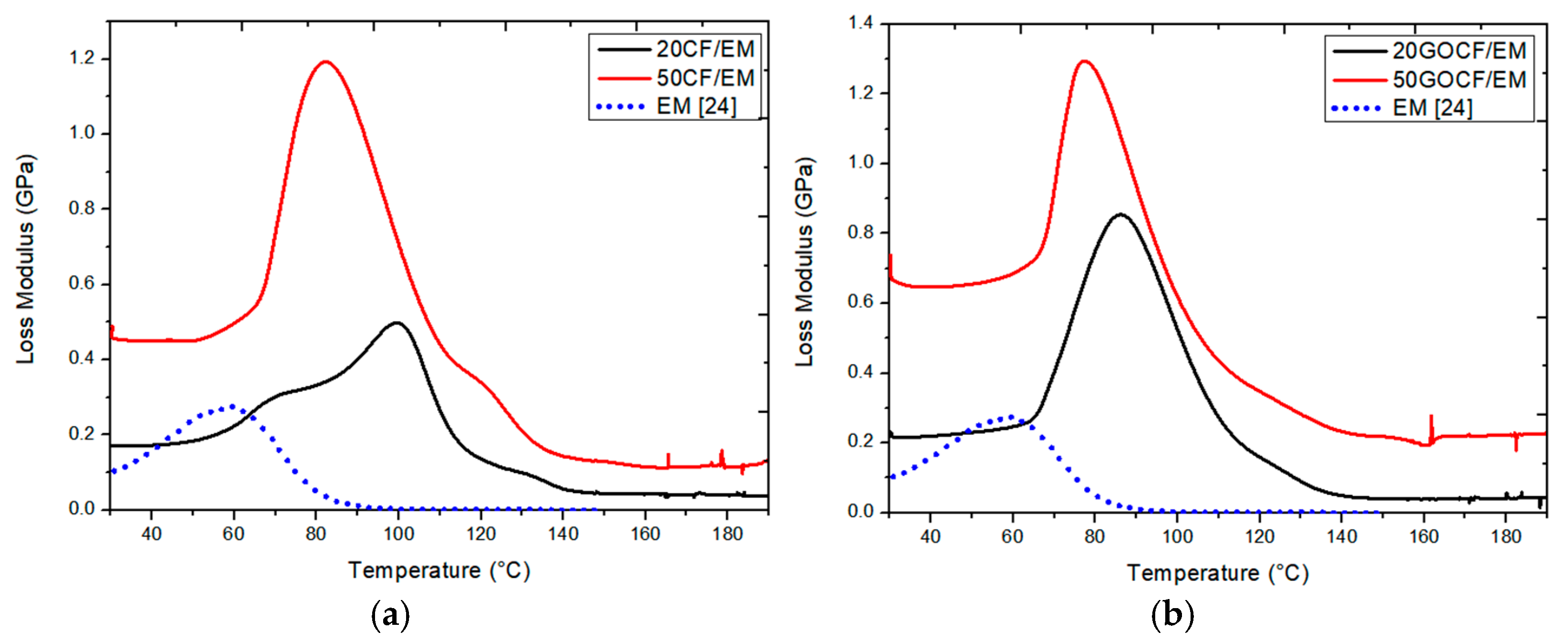 Polymers 13 01897 g004