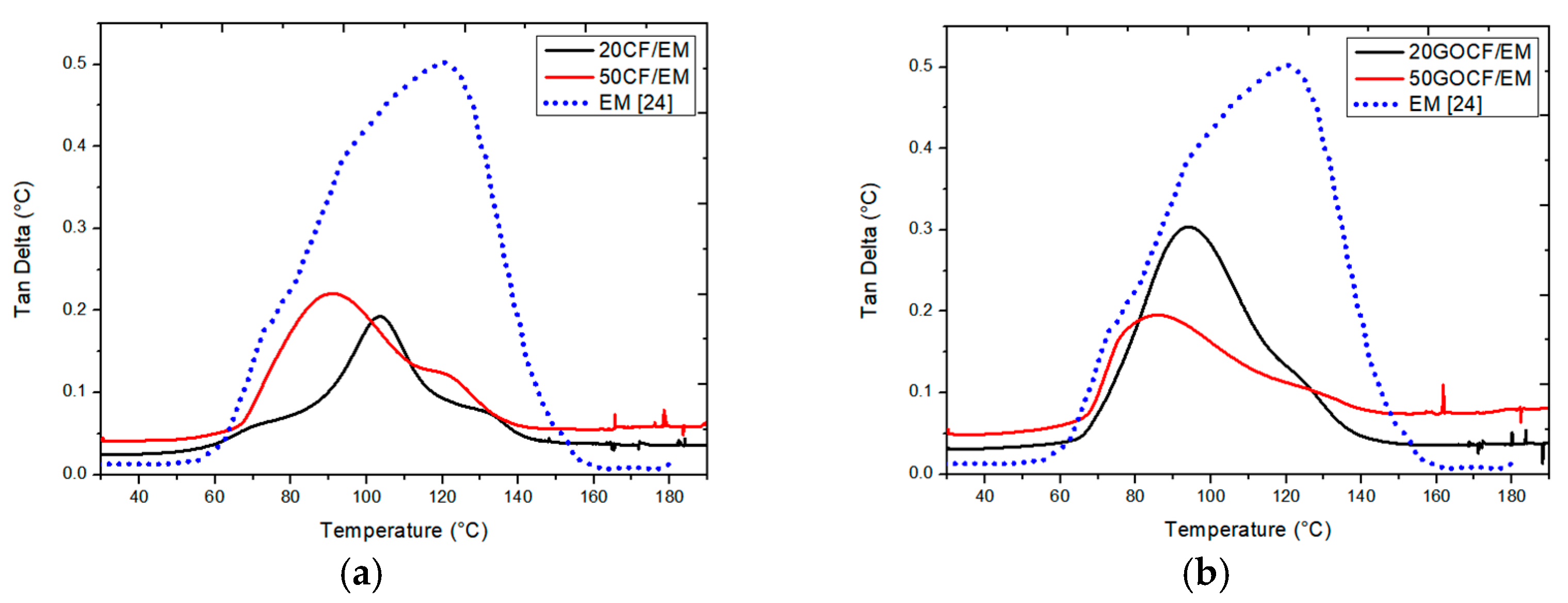 Polymers 13 01897 g005