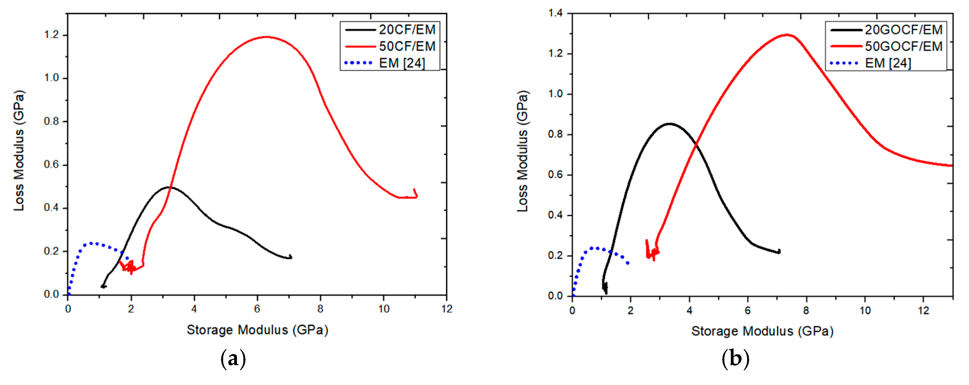 Polymers 13 01897 g007