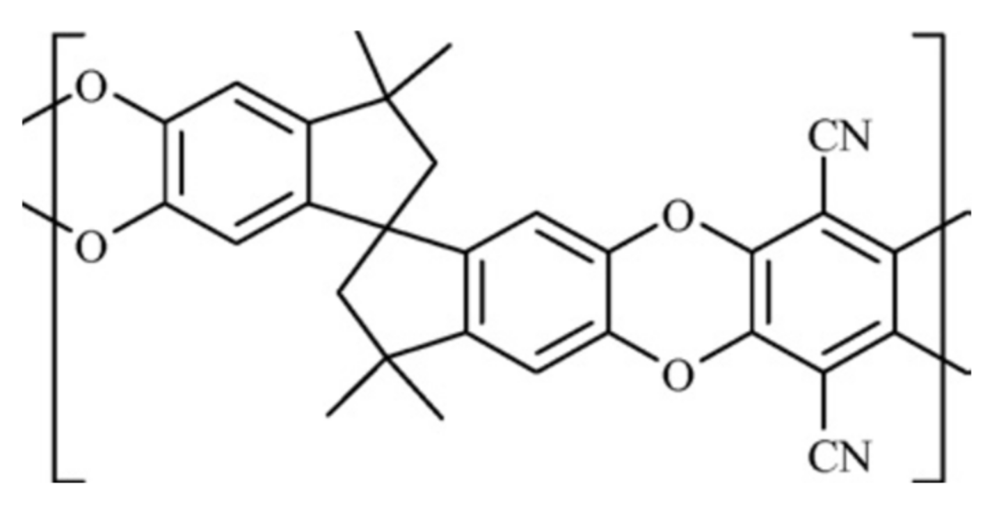 Polymers 13 01899 g001 Polymers 13 01899 g001