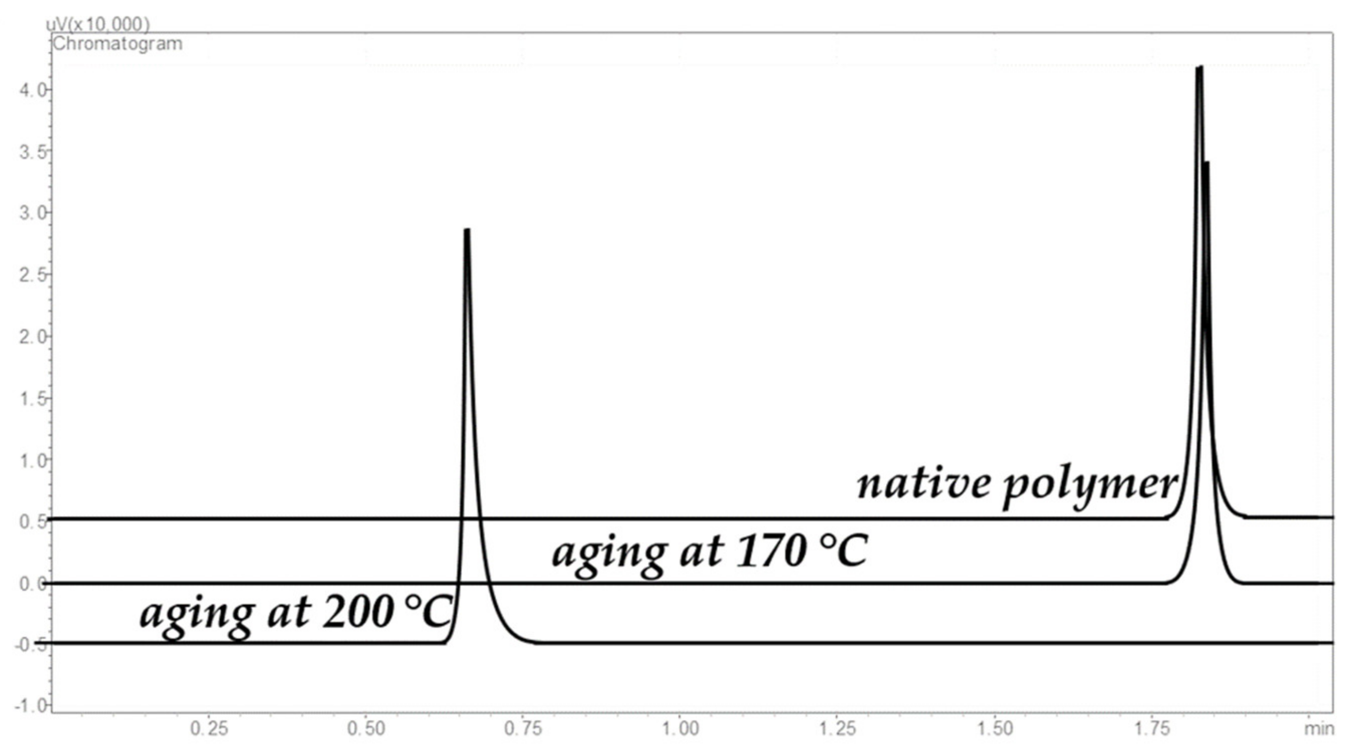 Polymers 13 01899 g006 Polymers 13 01899 g006