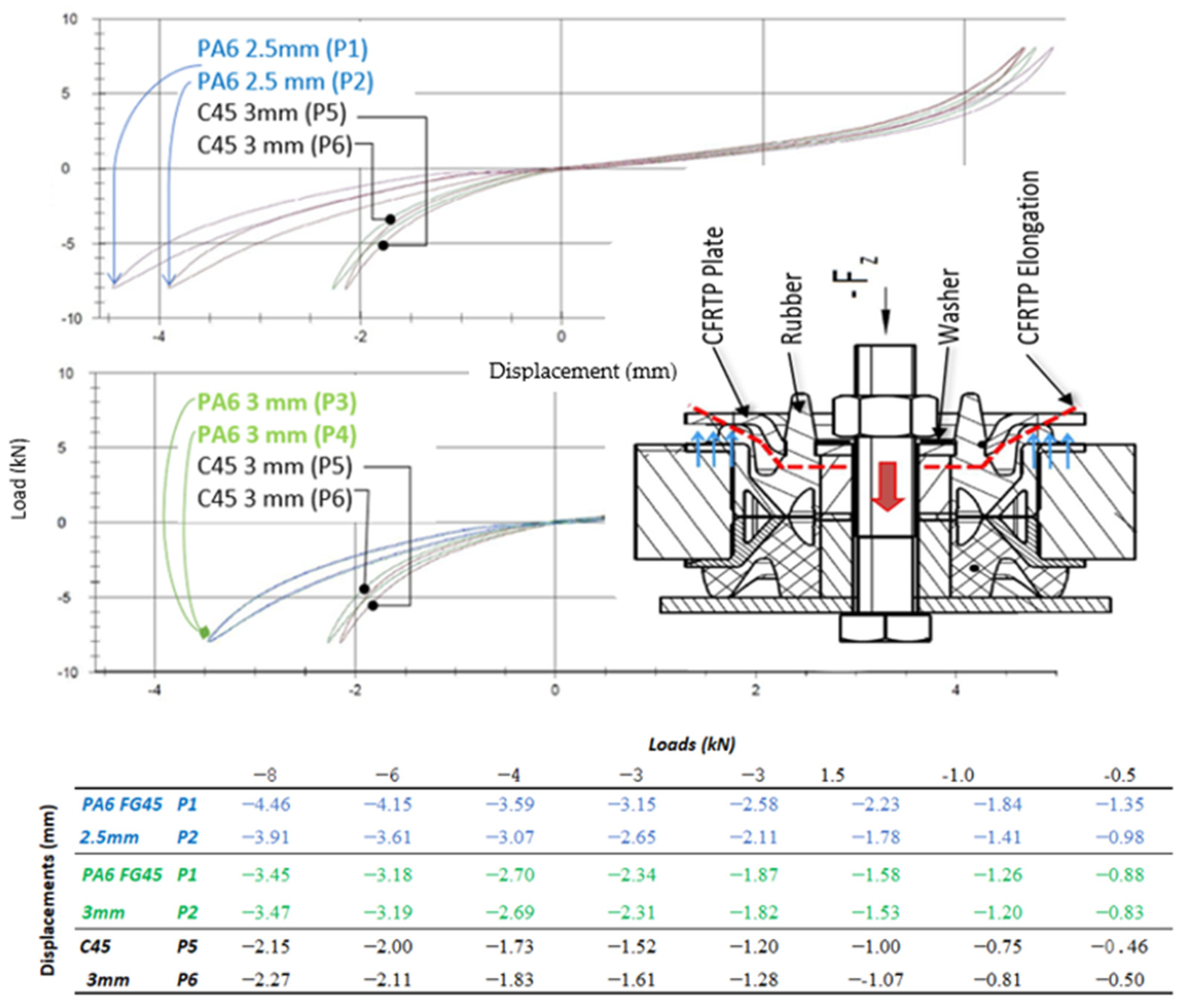 Polymers 13 01904 g010