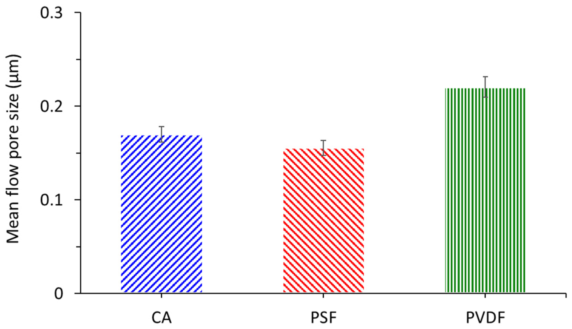 Polymers 13 01907 g004