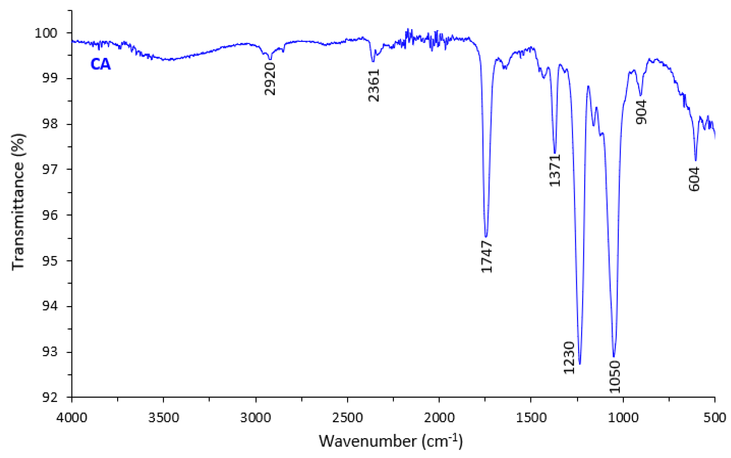 Polymers 13 01907 g006