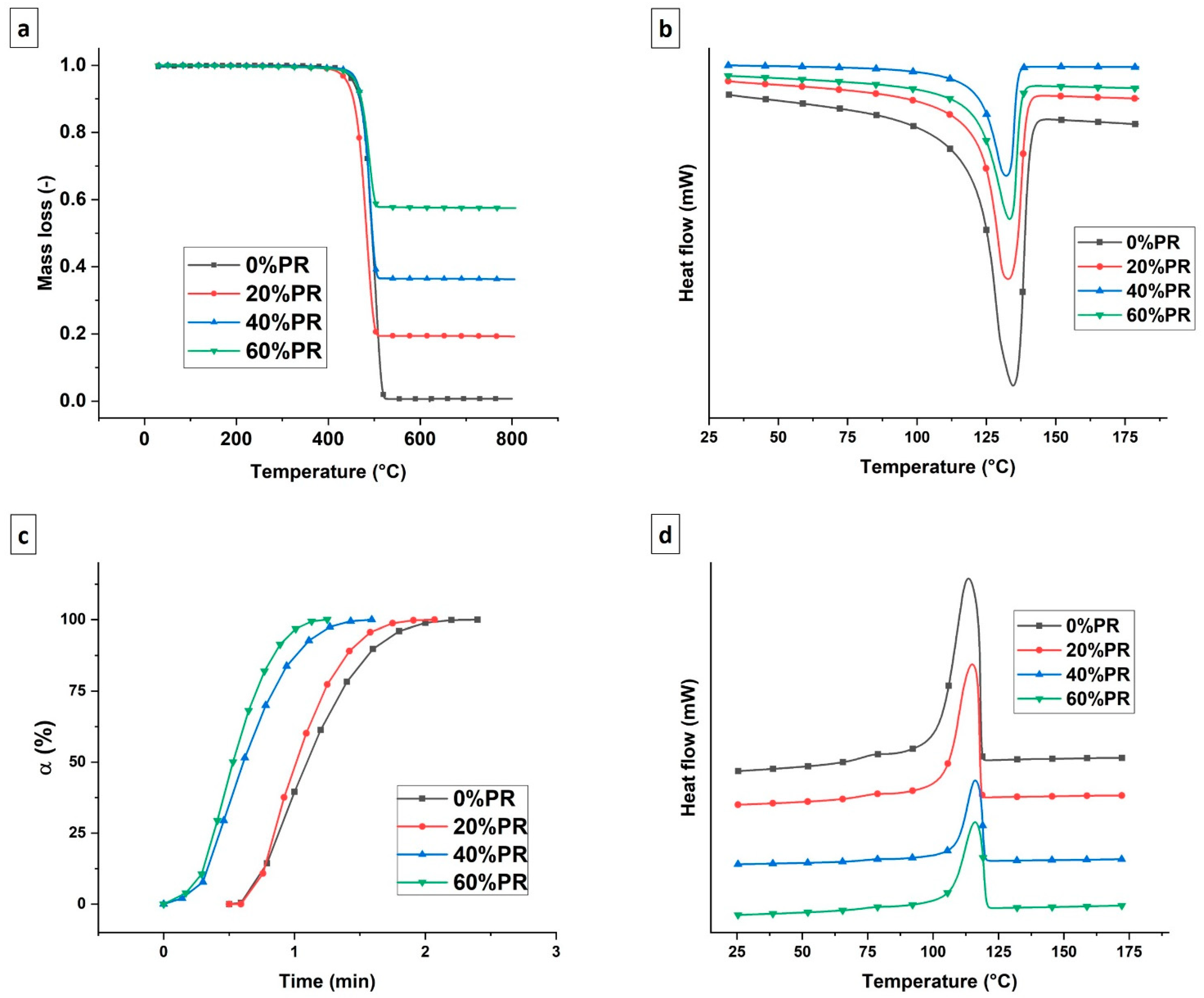 Polymers 13 01908 g004