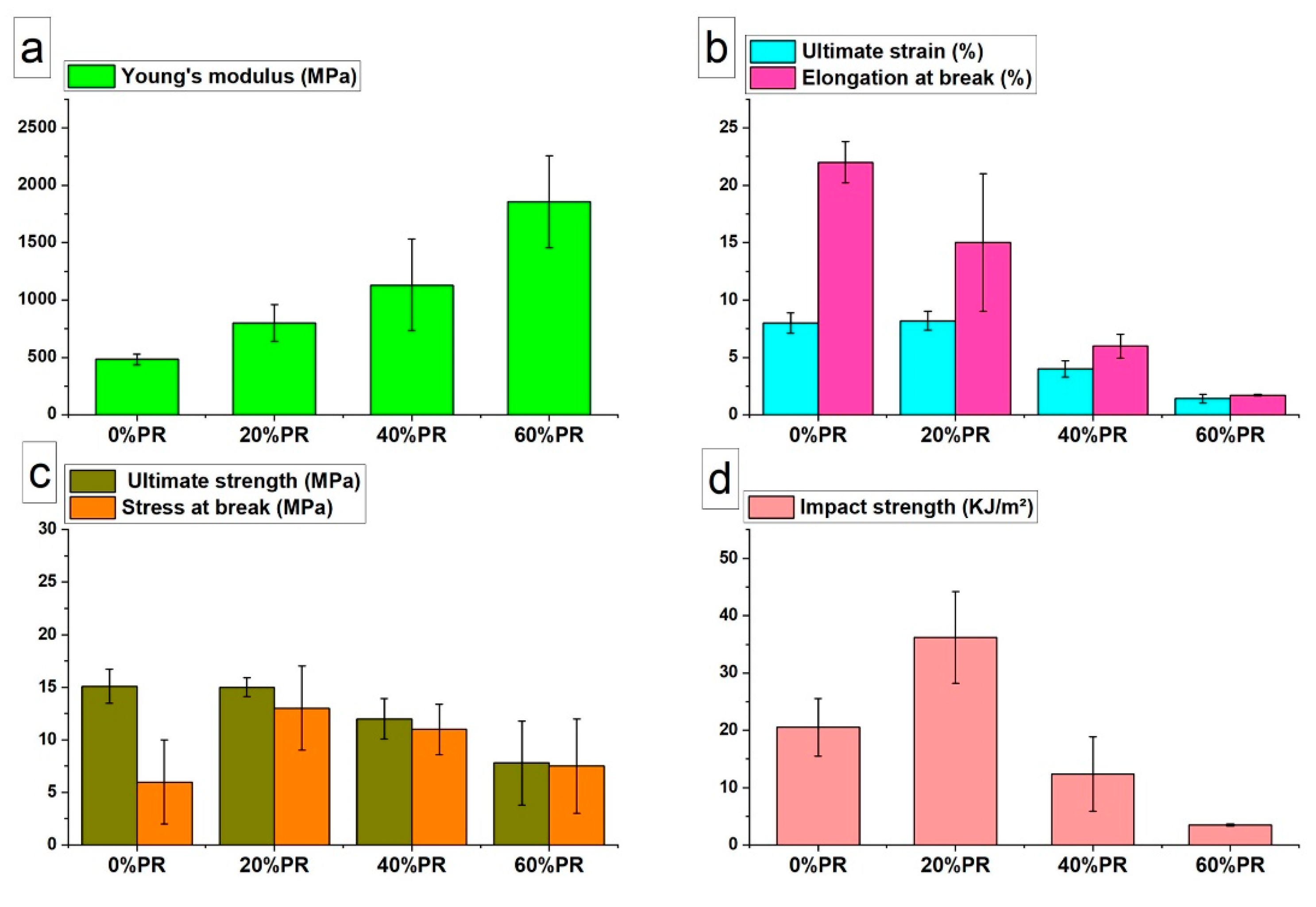 Polymers 13 01908 g006