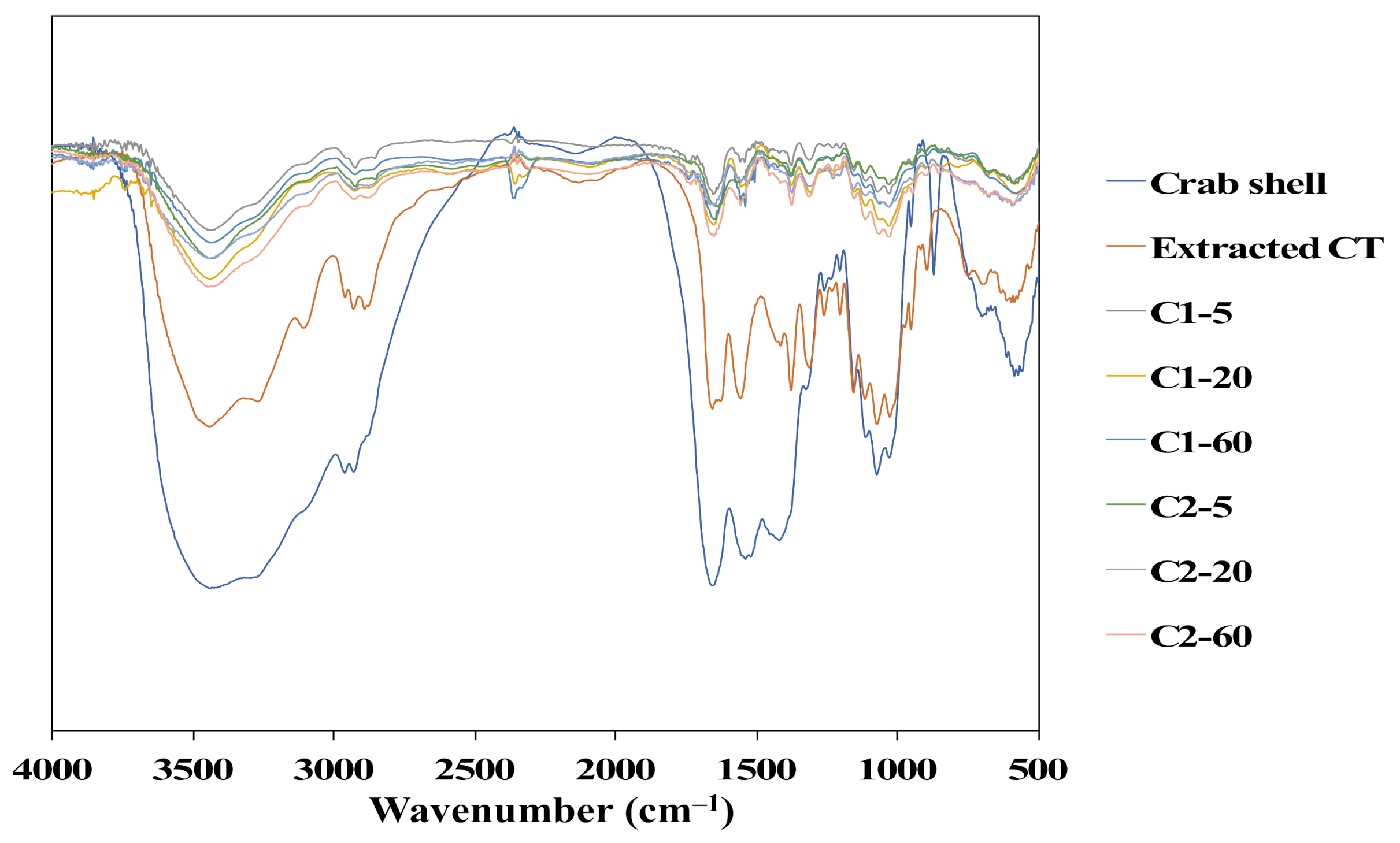 Polymers 13 01909 g007