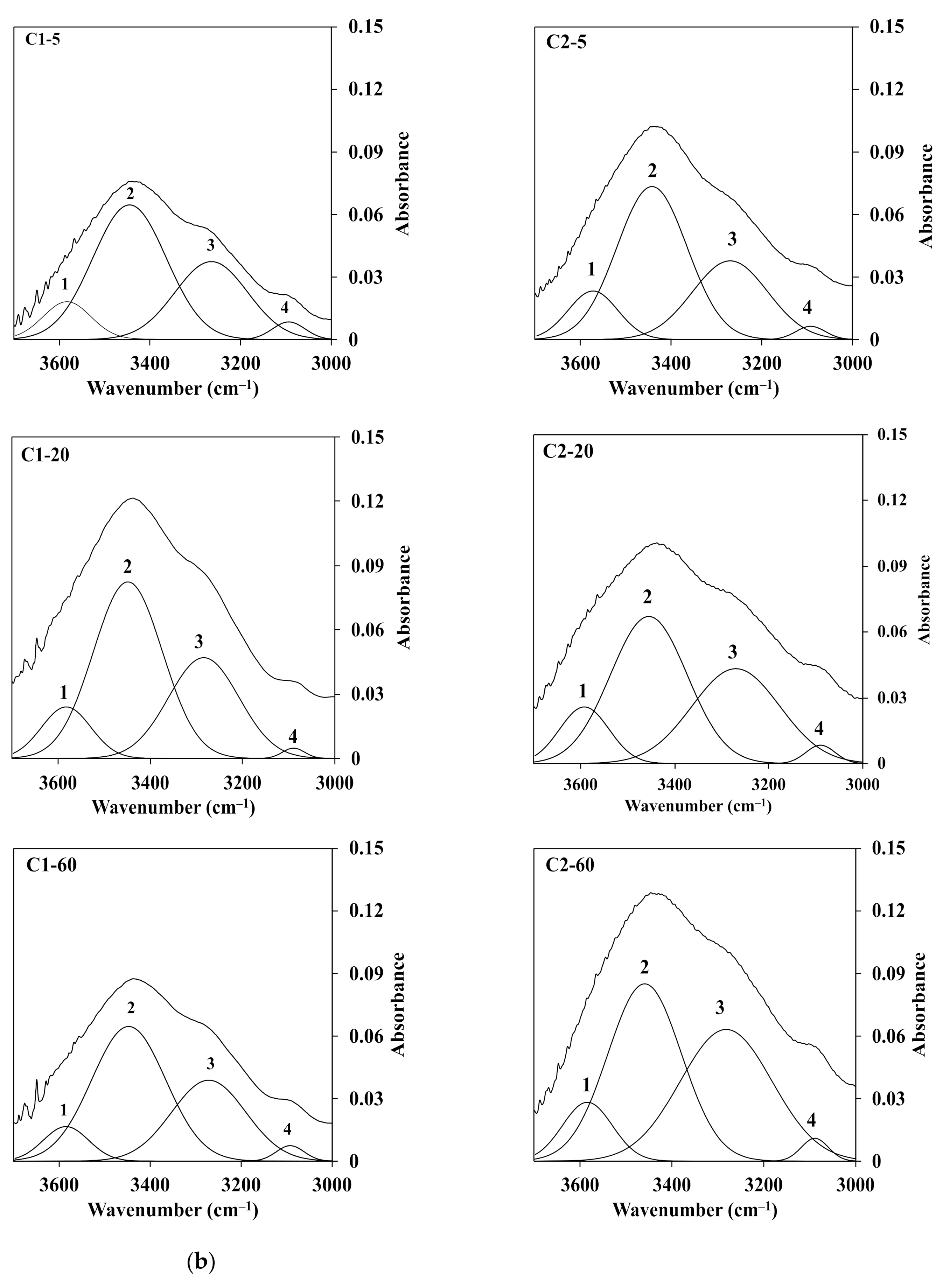 Polymers 13 01909 g008b