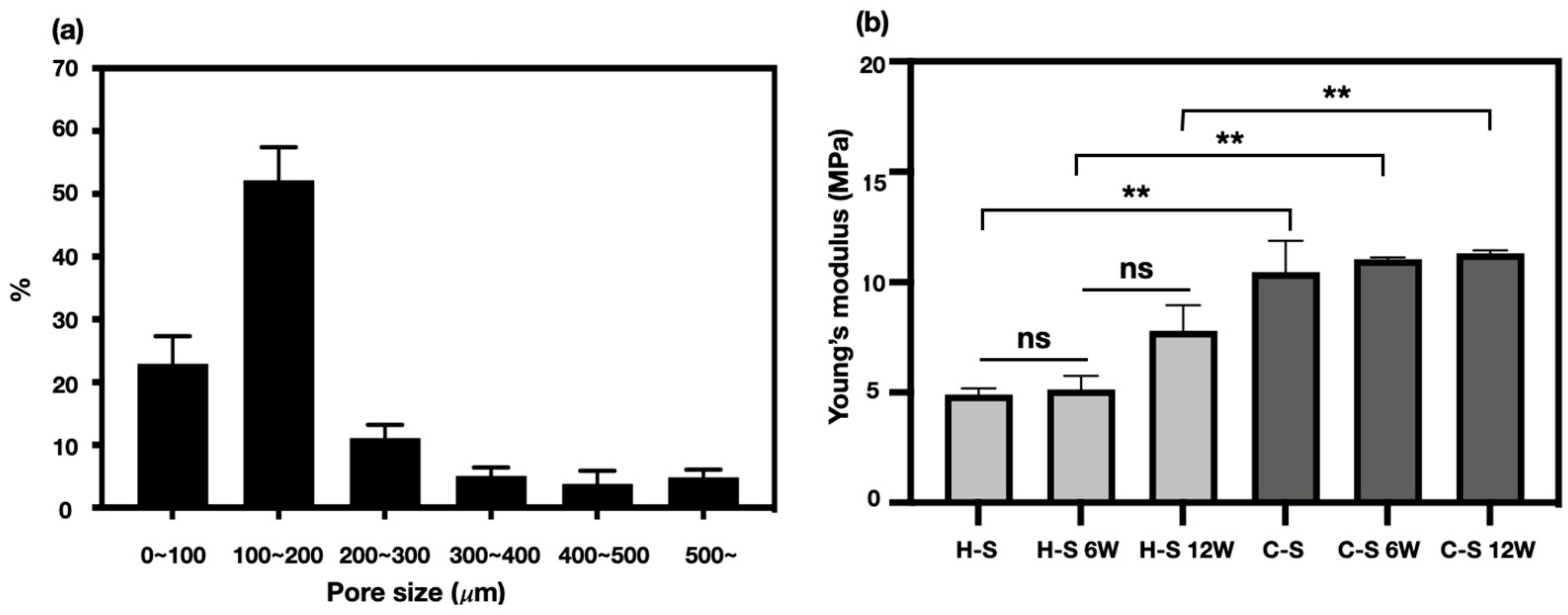 Polymers 13 01910 g005 Polymers 13 01910 g005