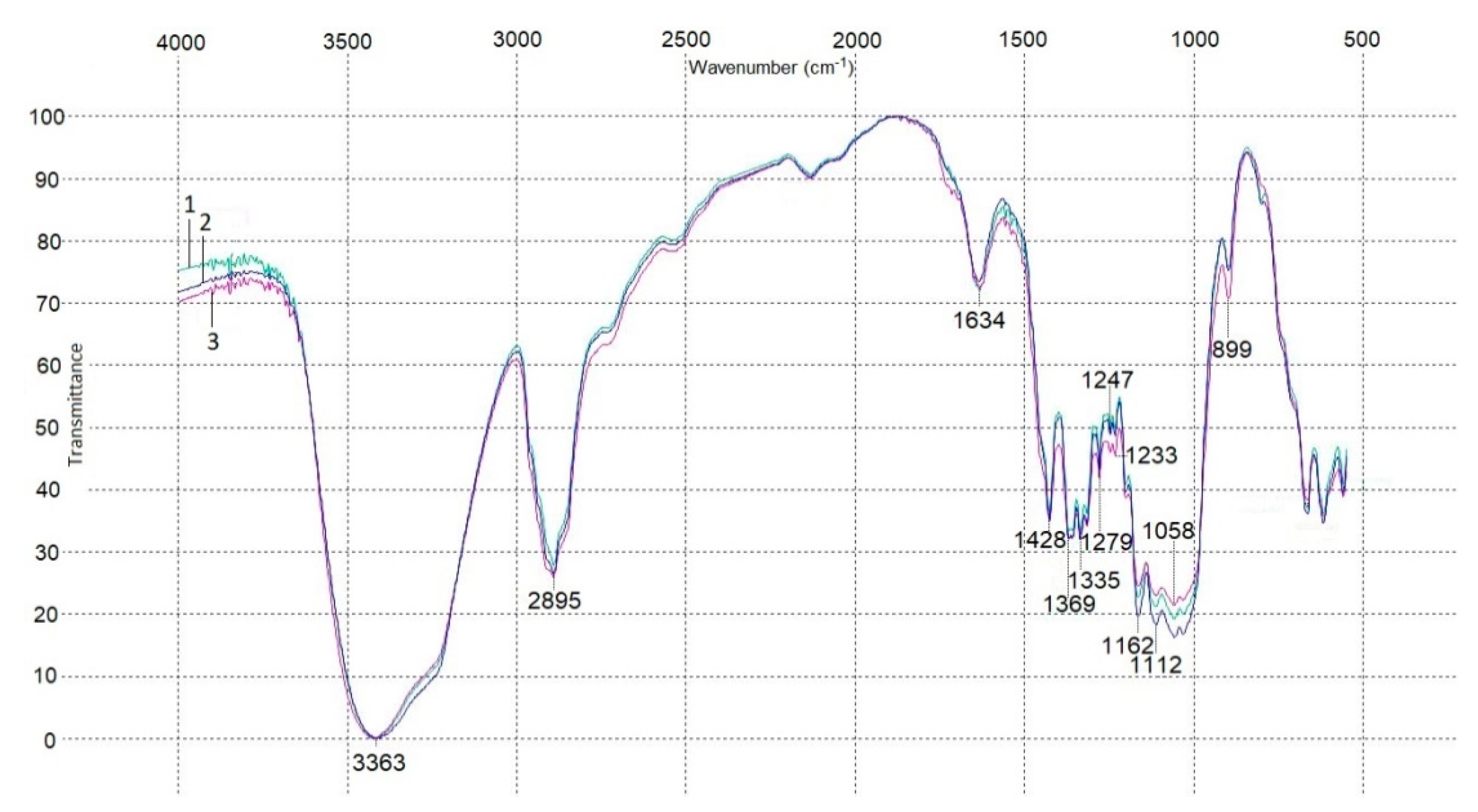 Polymers 13 01920 g005