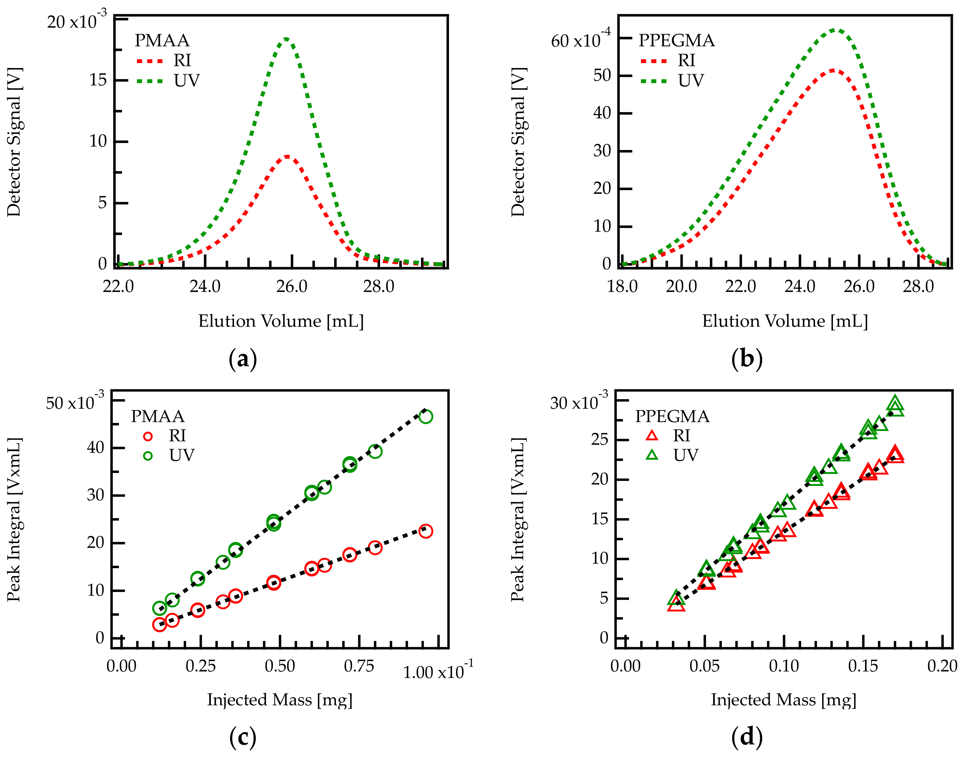 Polymers 13 01921 g002