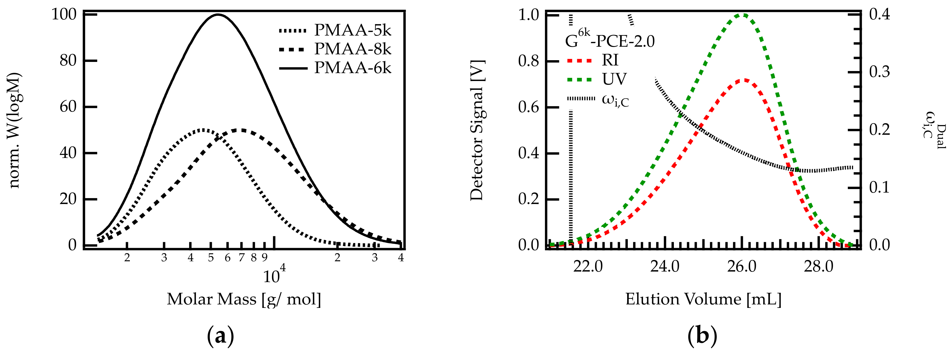 Polymers 13 01921 g006