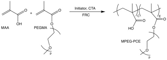 Polymers 13 01921 g0a1