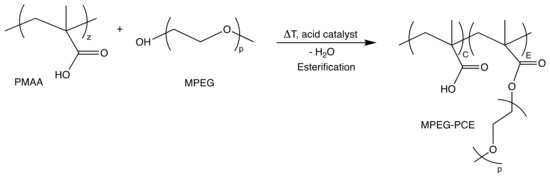 Polymers 13 01921 g0a2
