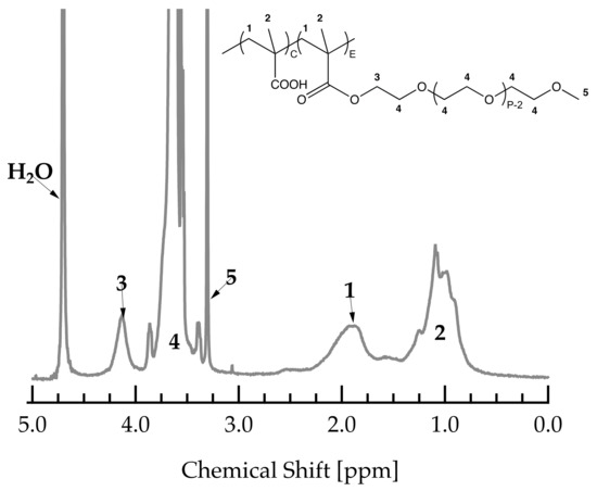 Polymers 13 01921 g0a3