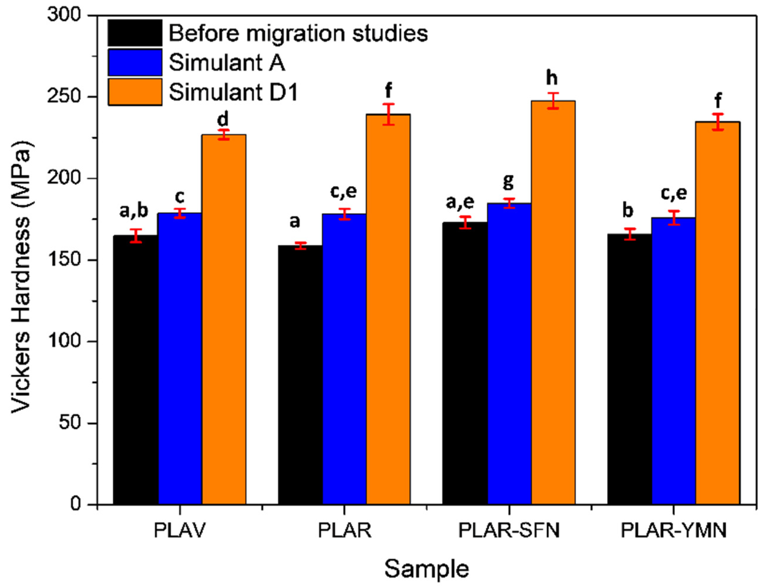 Polymers 13 01925 g008 Polymers 13 01925 g008