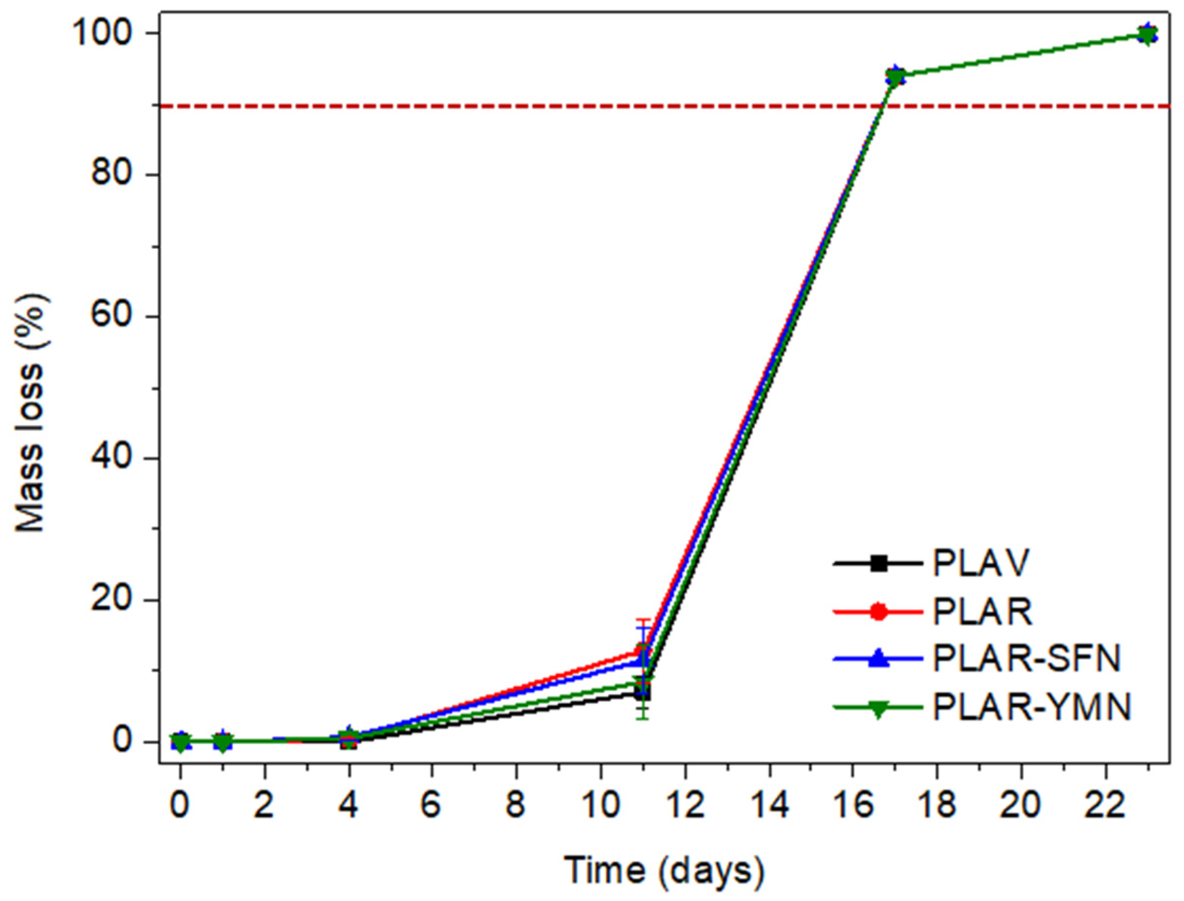 Polymers 13 01925 g009 Polymers 13 01925 g009